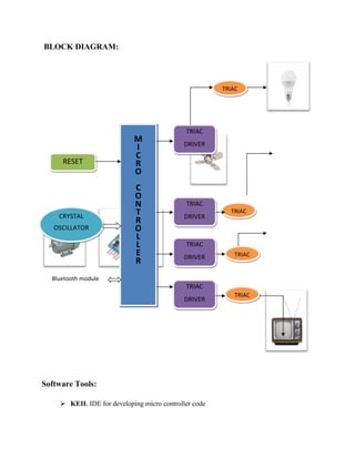 advanced low cost voice recognition based smart home automation using ...