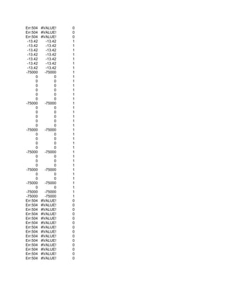 Err:504   #VALUE!     0
Err:504   #VALUE!     0
Err:504   #VALUE!     0
 -13.42      -13.42   1
 -13.42      -13.42   1
 -13.42      -13.42   1
 -13.42      -13.42   1
 -13.42      -13.42   1
 -13.42      -13.42   1
 -13.42      -13.42   1
-75000      -75000    1
      0           0   1
      0           0   1
      0           0   1
      0           0   1
      0           0   1
      0           0   1
-75000      -75000    1
      0           0   1
      0           0   1
      0           0   1
      0           0   1
      0           0   1
-75000      -75000    1
      0           0   1
      0           0   1
      0           0   1
      0           0   1
-75000      -75000    1
      0           0   1
      0           0   1
      0           0   1
-75000      -75000    1
      0           0   1
      0           0   1
-75000      -75000    1
      0           0   1
-75000      -75000    1
-75000      -75000    1
Err:504   #VALUE!     0
Err:504   #VALUE!     0
Err:504   #VALUE!     0
Err:504   #VALUE!     0
Err:504   #VALUE!     0
Err:504   #VALUE!     0
Err:504   #VALUE!     0
Err:504   #VALUE!     0
Err:504   #VALUE!     0
Err:504   #VALUE!     0
Err:504   #VALUE!     0
Err:504   #VALUE!     0
Err:504   #VALUE!     0
Err:504   #VALUE!     0
 