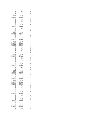 1       4.6   0
     1         0   0
  0.07      0.07   1
-75000   -75000    1
     0       4.6   0
     0       4.6   0
     0         0   1
     0      0.07   0
-75000   -75000    1
   4.6       4.6   1
   4.6         0   0
  0.07      0.07   1
-75000   -75000    1
   4.6         0   0
     0         0   1
-75000   -75000    1
  0.07      0.07   1
-75000   -75000    1
-75000   -75000    1
     1       4.6   0
     0       4.6   0
     1       4.6   0
     1         0   0
  0.07      0.07   1
-75000   -75000    1
     0       4.6   0
     0       4.6   0
     0         0   1
     0      0.07   0
-75000   -75000    1
     1       4.6   0
     1         0   0
  0.07      0.07   1
-75000   -75000    1
     1         0   0
     0         0   1
-75000   -75000    1
  0.07      0.07   1
-75000   -75000    1
-75000   -75000    1
     0       4.6   0
     0       4.6   0
     0         0   1
     0      0.07   0
-75000   -75000    1
     0       4.6   0
     0         0   1
     0      0.07   0
-75000   -75000    1
     0         0   1
     0         0   1
-75000   -75000    1
     0      0.07   0
 
