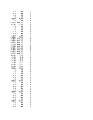 -4.6        -4.6   1
    -4.6        -4.6   1
    -4.6        -4.6   1
    -4.6        -4.6   1
-75000       -75000    1
    -4.6        -4.6   1
Err:504    #VALUE!     0
 -13.42       -13.42   1
    -4.6        -4.6   1
    -4.6        -4.6   1
    -4.6        -4.6   1
    -4.6        -4.6   1
    -4.6        -4.6   1
    -4.6        -4.6   1
-75000       -75000    1
Err:504    #VALUE!     0
Err:504    #VALUE!     0
Err:504    #VALUE!     0
Err:504    #VALUE!     0
Err:504    #VALUE!     0
Err:504    #VALUE!     0
Err:504    #VALUE!     0
Err:504    #VALUE!     0
Err:504    #VALUE!     0
 -13.42       -13.42   1
 -13.42       -13.42   1
 -13.42       -13.42   1
 -13.42       -13.42   1
 -13.42       -13.42   1
 -13.42       -13.42   1
 -13.42       -13.42   1
-75000       -75000    1
    -4.6        -4.6   1
    -4.6        -4.6   1
    -4.6        -4.6   1
    -4.6        -4.6   1
    -4.6        -4.6   1
    -4.6        -4.6   1
-75000       -75000    1
    -4.6        -4.6   1
    -4.6        -4.6   1
    -4.6        -4.6   1
    -4.6        -4.6   1
    -4.6        -4.6   1
-75000       -75000    1
    -4.6        -4.6   1
    -4.6        -4.6   1
    -4.6        -4.6   1
    -4.6        -4.6   1
-75000       -75000    1
    -4.6        -4.6   1
    -4.6        -4.6   1
    -4.6        -4.6   1
 