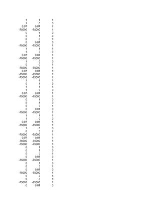 1         1   1
     1         0   0
  0.07      0.07   1
-75000   -75000    1
     0         1   0
     0         1   0
     0         0   1
     0      0.07   0
-75000   -75000    1
     1         1   1
     1         0   0
  0.07      0.07   1
-75000   -75000    1
     1         0   0
     0         0   1
-75000   -75000    1
  0.07      0.07   1
-75000   -75000    1
-75000   -75000    1
     1         1   1
     0         1   0
     1         1   1
     1         0   0
  0.07      0.07   1
-75000   -75000    1
     0         1   0
     0         1   0
     0         0   1
     0      0.07   0
-75000   -75000    1
     1         1   1
     1         0   0
  0.07      0.07   1
-75000   -75000    1
     1         0   0
     0         0   1
-75000   -75000    1
  0.07      0.07   1
-75000   -75000    1
-75000   -75000    1
     0         1   0
     0         1   0
     0         0   1
     0      0.07   0
-75000   -75000    1
     0         1   0
     0         0   1
     0      0.07   0
-75000   -75000    1
     0         0   1
     0         0   1
-75000   -75000    1
     0      0.07   0
 