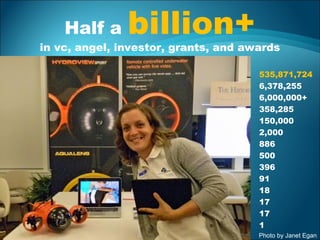 535,871,724
6,378,255
6,000,000+
358,285
150,000
2,000
886
500
396
91
18
17
17
1
Half a billion+
in vc, angel, investor, grants, and awards
Photo by Janet Egan
 