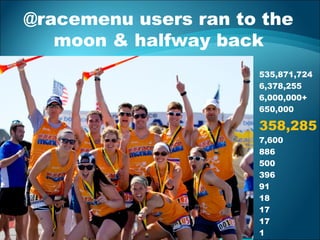 @racemenu users ran to the
moon & halfway back
535,871,724
6,378,255
6,000,000+
650,000
358,285
7,600
886
500
396
91
18
17
17
1
 