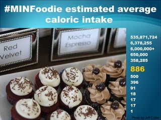 #MINFoodie estimated average
caloric intake
Photo by Jeff Cutler
535,871,724
6,378,255
6,000,000+
650,000
358,285
886
500
396
91
18
17
17
1
 
