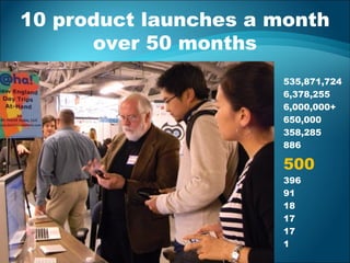 10 product launches a month
over 50 months
535,871,724
6,378,255
6,000,000+
650,000
358,285
886
500
396
91
18
17
17
1
 
