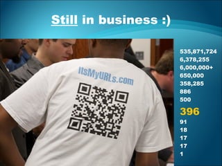 Still in business :)
535,871,724
6,378,255
6,000,000+
650,000
358,285
886
500
396
91
18
17
17
1
 