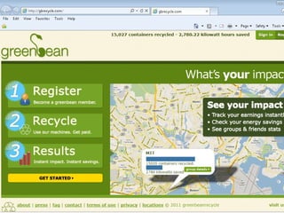 #Min52 event slideshare