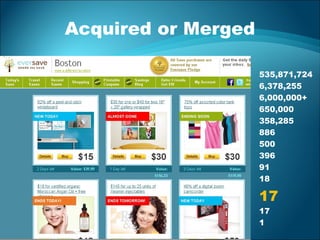 Acquired or Merged
535,871,724
6,378,255
6,000,000+
650,000
358,285
886
500
396
91
18
17
17
1
 