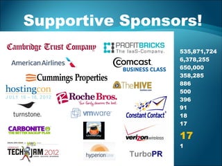535,871,724
6,378,255
650,000
358,285
886
500
396
91
18
17
17
1
Supportive Sponsors!
 
