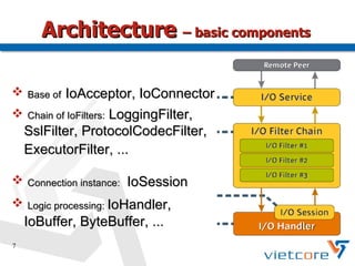 Architecture – basic components

         IoAcceptor, IoConnector
    Base of

 Chain of IoFilters: LoggingFilter,
 SslFilter, ProtocolCodecFilter,
 ExecutorFilter, ...

   Connection instance:   IoSession
   Logic processing: IoHandler,
    IoBuffer, ByteBuffer, ...
7
 
