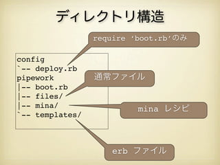 ディレクトリ構造
                 require ‘boot.rb’のみ

config
`-- deploy.rb
pipework         通常ファイル
|-- boot.rb
|-- files/
|-- mina/                 mina レシピ
`-- templates/



                    erb ファイル
 
