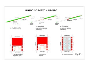 MINADO SELECTIVO - CIRCADO
Fig. 03
Pirca
2.- PRIMERA
ALTERNATIVA DE
CIRCADO
4.- ACUMULACION DEL
DESMONTE ( Pircas )
5.- ROTURA DE
MINERAL
Subnivel base
Chimenea
Galería superior
Chimenea
Caja techo
Caja piso
Veta con
potencia
menor a 50 cm.
Sub nivel
superior
Caja piso
Caja techo
Sub nivel
superior
Subnivel
inferior
Desmonte
roto de caja
techo
Sub nivel
superior
3.- SEGUNDA
ALTERNATIVA DE
CIRCADO
Mineral roto
Caja techo
Subnivel
inferior
Caja piso
Subnivel base
Chimenea Galería superior
Chimenea
Mineral
Desmonte
Pirca
Subnivel base
6.- TAJEO RELLENADO
Galería superior
Chimenea
Chimenea
1.- TAJEO IN-SITU
 