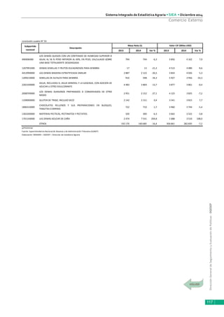 DirecciónGeneraldeSeguimientoyEvaluacióndePolíticas-DGESEP
Sistema Integrado de Estadística Agraria • SIEA • Diciembre 2014
117
Comercio Externo
2013 2014 Var % 2013 2014 Var %
406906000
LOS DEMÁS QUESOS CON UN CONTENIDO DE HUMEDAD SUPERIOR O
IGUAL AL 56 % PERO INFERIOR AL 69%, EN PESO, CALCULADO SOBRE
UNA BASE TOTALMENTE DESGRASADA
794 744 -6,3 3 856 4 162 7,9
1207991000 DEMAS SEMILLAS Y FRUTOS OLEAGINOSOS PARA SIEMBRA 17 13 -21,3 4 513 4 080 -9,6
4412990000 LAS DEMAS MADERA ESTRATIFICADA SIMILAR 2 887 2 122 -26,5 3 824 4 026 5,3
1209210000 SEMILLAS DE ALFALFA PARA SIEMBRA 910 598 -34,3 5 927 3 956 -33,3
2202100000
AGUA, INCLUIDAS EL AGUA MINERAL Y LA GASEADA, CON ADICION DE
AZUCAR U OTRO EDULCORANTE
4 483 3 869 -13,7 3 877 3 861 -0,4
2008709000
LOS DEMAS DURAZNOS PREPARADOS O CONSERVADOS DE OTRO
MODO
2 951 2 152 -27,1 4 123 3 825 -7,2
1109000000 GLUTEN DE TRIGO, INCLUSO SECO 2 142 2 151 0,4 3 541 3 815 7,7
1806310000
CHOCOLATES RELLENOS Y SUS PREPARACIONES EN BLOQUES,
TABLETAS O BARRAS
722 710 -1,7 3 960 3 744 -5,4
1302200000 MATERIAS PECTICAS, PECTINATOS Y PECTATOS 320 300 -6,3 3 662 3 522 -3,8
1701140000 LAS DEMAS AZUCAR DE CAÑA 2 474 7 541 204,8 1 688 3 510 108,0
OTROS 192 170 160 685 -16,4 304 841 282 835 -7,2
p/Preliminar
Fuente: Superintendencia Nacional de Aduanas y de Administración Tributaria (SUNAT)
Elaboración: MINAGRI – DGESEP – Dirección de Estadística Agraria
Valor CIF (Miles USD)
conclusión cuadro N° 55
Subpartida
nacional
Descripción
Masa Neta (t)
 