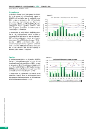 MINISTERIODEAGRICULTURAYRIEGO-MINAGRI
Sistema Integrado de EstadísticaAgraria • SIEA • Diciembre 2014
12
Indicadores Productivos
Paprika
la producción de páprika en diciembre del 2014
fue de 2,7 mil toneladas, mayor en 183% (1,7 mil
toneladas) que lo producido en el 2013 en que
se produjeron 1 mil toneladas, principalmente
en La Libertad (331%), Lima (203%) y Lambayeque
(507%) como resultado de la mayor superficie
sembrada en los meses de junio y julio.
La producción de páprika del 2014 fue de 34 mil
toneladas, inferior en 5,3% en comparación al
año anterior que se produjeron 36 mil toneladas
principalmente en Arequipa (-78%).
Arroz cáscara
La producción de arroz cáscara en diciembre
del 2014 fue de 241 mil toneladas, mayor en
13% (28 mil toneladas) que lo producido en el
2013 en que se produjeron 213 mil toneladas.
Los mayores incrementos se dieron en
Lambayeque (166%), San Martín (30%) y Tumbes
(30%) por la mayor superficie sembrada entre
julio y agosto y mejores rendimientos en
Lambayeque y San Martín.
La producción de arroz cáscara durante el 2014
fue de 2 875 mil toneladas, inferior en 5,6% en
comparación al año anterior que se obtuvo 3
047 mil toneladas por menor producción
obtenida en Piura (-35%), Lambayeque (-23%) y
Loreto (-18%) principalmente, como
consecuencia de la menor superficie sembrada
en la campaña 2013-2014 debido a la escasez
del recurso hídrico en los reservorios de
Poechos, San Lorenzo y Tinajones.
Gráfico N° 14
Gráfico N° 15
PERÚ: PRODUCCIÓN Y PRECIO EN CHACRA DE PÁPRIKA
0
1 000
2 000
3 000
4 000
5 000
6 000
7 000
8 000
9 000
ene feb mar abr may jun jul ago set oct nov dic
milesdetoneladas
0,00
1,00
2,00
3,00
4,00
5,00
6,00
7,00
8,00
9,00
S/./kg
Prod. 2 013 Prod. 2 014 Precio 2 013 Precio 2 014
PERÚ: PRODUCCIÓN Y PRECIO EN CHACRA DE ARROZ CÁSCARA
0
100
200
300
400
500
600
700
800
ene feb mar abr may jun jul ago set oct nov dic
milesdetoneladas
0,00
0,20
0,40
0,60
0,80
1,00
1,20
1,40
1,60
S/./kg
Prod. 2 013 Prod. 2 014 Precio 2 013 Precio 2 014
 