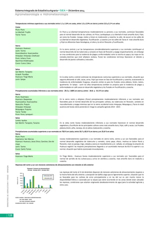 MINISTERIODEAGRICULTURAYRIEGO-MINAGRI
Sistema Integrado de EstadísticaAgraria • SIEA • Diciembre 2014
128
Agrometeorología e Hidrometeorología
Temperaturas mínimas superiores a sus normales entre 1.1 y 1.6ºc en costa, entre 1.5 y 2.9ºc en sierra y entre 2.0 y 2.2 ºc en selva
Costa:
Piura: Piura
La Libertad: Trujillo
Tacna: Tacna
Sierra
Huanuco: Huanuco
Junín: Tarma
Huancdavelica: Huancavelica
Arequipa: Arequipa, Cotahuasi
Puno: Juliaca, Puno
Apurimac:Andahuaylas
Cusco: Cusco, Calca
Selva
San Martín: Tarapoto
Ucayali: Pucallpa
Huanuco: Tingo María
Junín: Satipo
Precipitaciones acumuladas inferiores a sus normales entre - 29.5 y -100% en sierra y entre - 34.8 y - 41.9 % en selva
Sierra
Piura: Huarmaca
Huanuco: Oxapampa
Huancavelica: Huancavelica
Ayacucho: Puquio
Arequipa: Arequipa
Moquegua: Puquina
Tacna: Tarata
Puno: Puno, Laraqueri
Selva
Loreto: Iquitos
San Martín: Tarapoto, Tananta
Precipitaciones acumuladas superiores a sus normales en 750 % en costa, entre 33.7 y 83.9 % en sierra y en 25.8 % en selva
Sierra
Piura: Piura
Cajamarca: San Marcos
Junín: Tarma
Cusco: Santo Tomas
Selva
Huanuco: Tingo María
Represas del norte y sur con menores volúmenes de almacenamiento con relación al año anterior
FUENTE: SENAMHI - DIRECCION DE AGROMETEOROLOGIA
PAG. WEB. OGIMET - NOAA
PAG. WEB. AUTODEMA -AREQUIPA
ELABORACION: DGESEP - DEA - MINAGRI
Huanuco: Huanuco, Jacas Chico, Canchan, Dos de
mayo
Lluvias moderadamente superiores a sus normales en sierra norte, centro y sur son favorables para el
normal desarrollo vegetativo de tuberculos y cereales, como papa, olluco, mashua en boton floral y
floración, maíz en panoja, trigo, cebada y avena en macollamiento y en cañado, sin embargo la estación de
Huánuco registró las mayores precipitaciones llegando a un acumulado mensual de 83.9 % superior a su
normal, situación que habría ocacionado innundaciones.
En Tingo María - Huanuco lluvias moderadamente superiores a sus normales son favorables para el
normal de sarrollo de los cutivos:yuca y arroz en siembra y cosecha, maíz amarillo duro en madurés y
cosecha.
Las represas del norte al 31 de diciembre disponen de menores volúmenes de almacenamiento respecto a
la misma fecha del año anterior, a excepción de Gallito ciego que es ligeramente superior, situación que no
es favorable para los cultivos de arroz principalmente y en las del sur es aún mucho menor la
disponibilidad hídrica o cacionado por la sequía que viene ocurriendo en las zonas donde estan ubicadas
las represas, condiciones que estarían originando desabastecimiento de agua para la actividad agrícola y
otros usos.
En la sierra central y sur las temperaturas considerablemente superiores a sus normales contribuyen al
normal desarrollo de los tuberculos y cereales en fases de floración y espiga respectivamente, sin embargo
se crea condiciones para la insidencia de plagas y enfermedades como la rancha en papa y las royas en los
cereales,mientras que enel altiplano (Juliaca, Puno) las condiciones termicas favorecen al rebrote y
desarrollo de pastos cultivados y naturales.
En la selva norte y central continúan las temperaturas nocturnas superiores a sus normales, situación que
seguiría afectando al café, cacao, arroz, frijol que estan en fase de fructificación y cosecha, ocacionando la
insidencia de enfermedades fungosas, situación similar es para los frutales como plátano, limón, melon,
igualmente. En Satipo - Junín las altas temperaturas tambien es propicia para la insidencia de plagas y
enfermedades en café cacao en desarrollo vegetativo y los frutales en fructificación y cosecha.
En la selva norte lluvias moderadamente inferiores a sus normales favorecen el normal desarrollo
vegetativo y fructifición de los principales cultivos como maíz amarillo duro, frijol, café y cacao. Los frutales
platano,limón, piña, naranja, etc en plena maduración y cosecha.
En Piura y La Libertad temperarturas moderadamente su periores a sus normales, continúan favorables
para el normal desarrollo de los cultivos, en Piura, Lambayeque y La Libertad el lmaíz amarillo duro, frijol,
así como los frutales mango, melon y limon en maduración y cosecha, la caña de azucar en los valles de
La Libertad en desarrollo vegetativo, fructificación y cosecha y en los valles de Tacna el maíz amarillo duro
y frijol en diferentes fases fenologicas, el olivo y la vid en floración y fructificación.
En la sierra norte y altiplano (Puno) precipitaciones moderadamente inferiores a sus normales son
favorables para el normal desarrollo de los principales cultivos, los tuberculos en floración, cereales en
maccollamineto y espiga mientras que en la sierra occidental entre Arequipa, Moquegua y Tacna la total
ausencia de lluvias viene poniendo en riesgo la campaña agrícola 2014 - 2015
Represas: Volumen de almacenamiento
Periodo: Octubre 2013 - Octubre 2014
0,0
50,0
100,0
150,0
200,0
250,0
300,0
Poechos
San
LorenzoTinajo
nes
G
allito
cie
go
Aguada
bla
ncaElFrayle
ElPañe
Im
ata
Pillones
C
ondorom
a
Millonesdem3
Diciembre 2013
Diciembre 2014
 