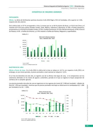 DirecciónGeneraldeSeguimientoyEvaluacióndePolíticas-DGESEP
Sistema Integrado de Estadística Agraria • SIEA • Diciembre 2014
135
Insumos y Servicios Agrarios
ESTADÍSTICA DE INSUMOS AGRARIOS
FERTILIZANTES
Oferta.- La oferta de fertilizantes químicos durante el año 2014 llegó a 915 mil toneladas, cifra superior en 1.0%,
respecto del año anterior.
De la oferta total, el 37 % correspondió a Urea, la misma que en un 64 % provino de Rusia, un 35,6 % de China y el
restante 0,4 % de otros países (Estados Unidos, Chile, México, Indonesia y Alemania); el 19% a Fosfato diamónico,
proveniente en un 91% de los Estados Unidos; el 15% a Sulfato de Amonio; el 11% a Nitrato de Amonio; el 9% a Cloruro
de Potasio; el 6% a Sulfato de Amonio; y, el 4% restante a Sulfato de Potasio, Magnesio y superfosfatos.
Gráfico N° 1
Gráfico N° 2
BAJÓPRECIODE UREA
Oferta y Precio de Urea.- En el año 2014, la oferta de la Urea se redujo en -6,3 %, con respecto al año 2013; sin
embargo, en ese mismo periodo, el precio promedio a nivel nacional se redujo en -5,4 %.
En el mes de diciembre de este año, se registró una de la ofertas más bajas de urea, si lo comparamos con los
volúmenes ofertados en los meses de agosto y setiembre, periodo en el que se registra la mayor proporción de
siembras de la campaña agrícola.
Los precios promedio más altos de urea se registraron en las regiones de Loreto (S/. 2 496 por tonelada) y Madre de
Dios (S/. 1 951 por tonelada); mientras que los precios promedio más bajos se observaron en Lambayeque (S/. 1 280
por tonelada) e Ica (S/. 1 344).
Oferta y Precios de Urea
Enero - Diciembre: 2014 - 2013
0
20 000
40 000
60 000
80 000
100 000
ene feb mar abr may jun jul ago set oct nov dic
tonelada
1 500
1 550
1 600
1 650
1 700
1 750
1 800
S/.portonelada
2013 2014 2013 2014
Fuente: SUNAT -Regiones Agrarias
Elaboración: MINAGRI-DGESEP-DEA
Oferta de Fertilizantes Químicos
Enero - Diciembre 2013 - 2014
0
20 000
40 000
60 000
80 000
100 000
120 000
140 000
160 000
ene feb mar abr may jun jul ago set oct nov dic
(t)
2013 2014
Fuente: SUNAT
Elaboración: MINAGRI-DGESEP-DEA
 