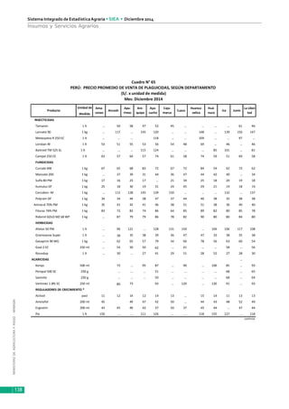 MINISTERIODEAGRICULTURAYRIEGO-MINAGRI
Sistema Integrado de EstadísticaAgraria • SIEA • Diciembre 2014
138
Insumos y Servicios Agrarios
Unidad de
Medida
INSECTICIDAS
Tamaron 1 lt … 50 58 47 52 45 … … … … 61 46
Lannate 90 1 kg … 117 … 145 120 … … 148 … 139 150 147
Metasystox R 250 EC 1 lt … … … 118 … … 109 … … 97 …
Lorsban 4E 1 lt 53 51 55 53 56 54 48 69 … 46 … 46
Baitroid TM 525 SL 1 lt … … … 115 124 … … … 85 101 … 81
Campal 250 CE 1 lt 63 57 64 57 74 61 58 74 59 51 69 58
FUNGICIDAS
Curzate M8 1 kg 67 65 68 82 72 67 72 84 54 62 72 62
Manzate 200 1 kg … 37 39 31 44 36 47 44 42 40 … 34
Sulfa 80 PM 1 kg 17 16 23 17 … 21 34 25 18 20 19 18
Kumulus DF 1 kg 25 18 30 19 31 24 45 29 21 19 18 19
Cercobim -M 1 kg … 112 128 145 139 150 … … … 132 … 137
Polyram DF 1 kg 34 34 44 38 47 37 44 40 38 35 38 38
Antracol 70% PM 1 kg 35 41 42 41 46 38 51 51 38 36 40 40
Fitoraz 76% PM 1 kg 83 72 83 74 86 64 85 89 82 80 85 78
Ridomil GOLD MZ 68 WP 1 kg … 87 79 79 86 78 82 90 80 80 84 80
HERBICIDAS
Afalon 50 PM 1 lt … 96 121 … 128 131 150 … 104 106 117 108
Gramoxone Super 1 lt … 38 35 38 39 36 47 47 33 38 35 38
Gesaprim 90 WG 1 kg … 62 65 57 79 54 66 78 56 63 60 54
Goal 2 EC 250 ml … 54 50 50 62 … 41 … … 58 … 56
Roundup 1 lt … 30 … 27 41 29 51 28 52 27 28 30
ACARICIDAS …
Kenyo 500 ml 73 … 95 87 … 90 … 100 85 … 93
Peropal 500 SC 250 g … … … 51 … … … … 68 … 65
Sanmite 250 g … … … 50 … … … … 68 … 64
Vertimec 1.8% EC 250 ml 80 73 93 … 120 … 120 91 … 93
REGULADORES DE CRECIMIENTO *
Activol past 11 12 14 12 14 13 … 15 14 11 13 13
Aminofol 200 ml 45 49 47 42 50 … 44 43 48 52 49
Ergostim 200 ml 43 45 49 42 37 50 37 45 44 … 47 44
Pix 1 lt 150 … … 111 126 … … 118 155 127 … 118
continúa
Cuadro N° 65
PERÚ: PRECIO PROMEDIO DE VENTA DE PLAGUICIDAS, SEGÚN DEPARTAMENTO
(S/. x unidad de medida)
Mes: Diciembre 2014
La Liber-
tad
Huanca-
velica
Huá-
nuco
Ica JunínProducto
Ama-
zonas
Ancash
Apu-
rímac
Are-
quipa
Aya-
cucho
Caja-
marca
Cusco
 