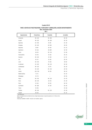 DirecciónGeneraldeSeguimientoyEvaluacióndePolíticas-DGESEP
Sistema Integrado de Estadística Agraria • SIEA • Diciembre 2014
141
Insumos y Servicios Agrarios
Departamento Tractor/hora Yunta/día Jornal/día
Amazonas 60 - 130 50 - 100 20 - 40
Ancash 48 - 120 30 - 100 20 - 50
Apurimac 42 - 140 45 -90 25 - 50
Arequipa 50 - 120 65 -160 30 - 85
Ayacucho 50 -90 60 - 90 25 - 55
Cajamarca 43 -116 30 -100 18 - 40
Cusco 48 - 95 30 - 110 15 - 60
Huancavelica 50 - 90 30 - 60 20 - 35
Huánuco 40 - 150 25 - 80 12 45
Ica 65 - 91 25 - 85 29 - 45
Junín 40 - 150 70 - 90 30 -50
La Libertad 35 - 150 40 - 110 20 - 40
Lambayeque 90 - 170 35 -70 20 - 30
Lima 50 - 120 45 - 150 20 - 50
Loreto 120 - 120 90 - 90 30 - 35
Madre de Dios 71 -71 … 35 - 45
Moquegua 30 - 70 … 20 - 60
Pasco 60 - 130 60 - 120 25 - 45
Piura 60 - 130 40 - 50 25 - 30
Puno 25 - 60 40 - 65 20 - 50
San Martín 90 - 180 65 - 90 20 - 40
Tacna 40 - 80 … 35 - 60
Tumbes 80 - 120 95 - 120 35 - 40
Ucayali 40 - 60 … 25 - 35
… Sin información
Nota: En el Departamento de Madre de dios, la Región Agraria alquila maquinaria agrícola en S/. 71,00 por hora.
Fuente: SIEA
Elaboración: MINAGRI - DGESEP - Dirección de Estadística Agraria.
(S/.)
Cuadro Nº 67
PERÚ: COSTOS DE TRACTOR/HORA, YUNTA/DÍA Y JORNAL/DÍA, SEGÚN DEPARTAMENTO
Mes: Diciembre 2014
 
