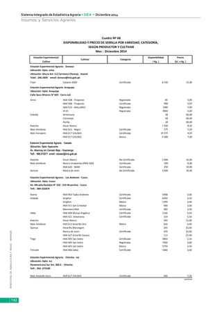 MINISTERIODEAGRICULTURAYRIEGO-MINAGRI
Sistema Integrado de EstadísticaAgraria • SIEA • Diciembre 2014
142
Insumos y Servicios Agrarios
volver
Estación Experimental/ Disponibilidad Precio
Cultivo ( Kg. ) (S/. x Kg. )
Estación Experimental Agraria: Donoso
Ubicación: Dpto. Lima
Ubicación: Altura Km. 5.6 Carretera Chancay - Huaral
Telef.: 246-2839 email: donoso@inia.gob.pe
Frijol Canario 2000 Certificada 8 350 15,00
Estación Experimental Agraria: Arequipa
Ubicación: Dpto. Arequipa
Calle Saco Olivares N° 402 - Cerro Juli
Arroz INIA 508 - Tinajones Registrada 40 5,00
INIA 508 - Tinajones Certificada 400 2,63
INIA 510 - MALLARES Registrada 1480 5,00
IR 43 Registrada 4960 5,00
Cebolla Americana 58 60,00
Camaneja 69 60,00
Perilla 28 60,00
Kiwicha Oscar Blanco 1 920 8,50
Maíz Amiláceo INIA 615 - Negro Certificada 375 5,20
Maiz Forrajero INIA 617 CHUSKA Certificada 14 375 4,50
INIA 617 CHUSKA Basica 4 300 7,00
Estación Experimental Agraria: Canaán
Ubicación: Dpto. Ayacucho
Av. Abancay s/n Canaán Bajo - Huamanga
Telf.: 066-312271 email: canaan@inia.gob.pe
Kiwicha Oscar Blanco No Certificada 2 000 10,00
Maíz Amiláceo Blanco Urubamba (PMV 560) Certificada 190 8,00
INIA 620 - WARI Certificada 250 10,00
Quinua Blanca de Junín No Certificada 3 000 20,00
Estación Experimental Agraria: Los Andenes - Cusco
Ubicación: Dpto. Cusco
Av. Micaela Bastidas N° 310 - 314 Wuanchac - Cusco
Telf.: 084-232874
Avena INIA 903 Tayko Andenes Certificada 5998 3,00
Cebada Grigñon Certificada 6450 2,50
Grigñon Básica 1299 3,00
INIA 411 San Cristobal Básica 996 3,00
Moronera INIA Certificada 485 2,50
Haba INIA 409 Munay Angélica Certificada 1530 5,50
INIA 421 Antoniana Certificada 319 5,50
Kiwicha Oscar Blanco 595 12,00
Maíz Amiláceo INIA 613 Amarillo Oro Básica 620 6,00
Quinua Amarillo Marangani 345 25,00
Blanca de Junín Certificada 470 25,00
INIA 427 Amarillo Sacaca 115 25,00
Trigo INIA 405 San Isidro Certificada 3850 2,50
INIA 405 San Isidro Registrada 7930 3,00
INIA 405 San Isidro Básica 5759 3,50
Triticale INIA 906 Salka Certificada 3360 3,00
Estación Experimental Agraria: Chincha - Ica
Ubicación: Dpto. Ica
Panamericana Sur Km. 200.5 - Chincha
Telf.: 056 -272189
Maíz Amarillo Duro INIA 617 CHUSKA Certificada 200 7,20
continúa
CategoríaCultivar
Cuadro Nº 68
DISPONIBILIDAD Y PRECIO DE SEMILLA POR VARIEDAD, CATEGORÍA,
SEGÚN PRODUCTOR Y CULTIVAR
Mes : Diciembre 2014
 