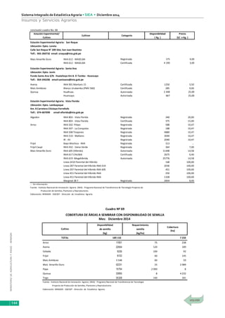 MINISTERIODEAGRICULTURAYRIEGO-MINAGRI
Sistema Integrado de EstadísticaAgraria • SIEA • Diciembre 2014
144
Insumos y Servicios Agrarios
conclusión cuadro No. 68
Estación Experimental/ Disponibilidad Precio
Cultivo ( Kg. ) (S/. x Kg. )
Estación Experimental Agraria: San Roque
Ubicación: Dpto. Loreto
Calle San Roque N° 209 Dist, San Juan Bautista
Telf.: 065-260732 email: sroque@inia.gob.pe
Maiz Amarillo Duro INIA 612 - MASELBA Registrada 175 4,00
INIA 612 - MASELBA Certificada 4 190 3,00
Estación Experimental Agraria: Santa Ana
Ubicación: Dpto. Junín
Fundo Santa Ana S/N - Hualahoyo Km 8. El Tambo - Huancayo
Telf.: 064-246206 email:santaana@inia.gob.pe
Avena INIA 901 Mantaro 15 Certificada 1250 3,50
Maíz Amiláceo Blanco Urubamba (PMV 560) Certificada 285 9,00
Quinua Hualhuas Autorizada 2 448 25,00
Huancayo Autorizada 667 25,00
Estación Experimental Agraria: Vista Florida
Ubicación: Dpto. Lambayeque
Km. 8 Carretera Chiclayo-Ferreñafe
Telf.: 074-607099 email:vflorida@inia.gob.pe
Algodon INIA 803 - Vista Florida Registrada 340 20,00
INIA 803 - Vista Florida Certificada 375 15,00
Arroz INIA 502 -Pitipo Registrada 588 10,47
INIA 507 - La Conquista Registrada 188 10,47
INIA 508 Tinajones Registrada 4880 10,47
INIA 510 - Mallares Registrada 3040 10,47
IR - 43 Registrada 2040 10,47
Frijol Bayo Mochica - INIA Registrada 313 …
Frijol Caupi INIA 432 - Vaina Verde Registrada 364 7,00
Maiz Amarillo Duro INIA 605 (Híbrido) Autorizada 11448 14,58
INIA 617 CHUSKA Certificada 2675 6,40
INIA 619 -Megahíbrida Autorizada 25776 14,58
Linea 2410 Parental del Híbrido 168 100,00
Linea 287 Parental del Híbrido INIA 619 2036 100,00
Linea 297 Parental del Híbrido INIA 605 451 100,00
Linea 451 Parental del Híbrido INIA 250 100,00
Linea 451 Parental del Híbrido INIA 1328 100,00
Marginal 28 T Registrada 2834 8,00
… Sin información
Fuente: Instituto Nacional de Innovación Agraria (INIA) - Programa Nacional de Transferencia de Tecnología Proyecto de
Producción de Semillas, Plantones y Reproductores.
Elaboración: MINAGRI - DGESEP - Dirección de Estadística Agraria.
Cultivar Categoría
Disponibilidad Requerimiento
de semilla semilla
(kg) (kg/ha)
TOTAL 189 153 7 233
Arroz 17831 75 238
Avena 22654 120 189
Cebada 9230 100 92
Frijol 8722 60 145
Maíz Amiláceo 3 548 60 59
Maíz Amarillo Duro 52231 25 2 089
Papa 15754 2 000 8
Quinua 33855 8 4 232
Trigo 25328 140 181
Fuente: Instituto Nacional de Innovación Agraria (INIA) - Programa Nacional de Transferencia de Tecnología
Proyecto de Producción de Semillas, Plantones y Reproductores.
Elaboración: MINAGRI - DGESEP - Dirección de Estadística Agraria.
Cuadro Nº 69
COBERTURA DE ÁREAS A SEMBRAR CON DISPONIBILIDAD DE SEMILLA
Mes: Diciembre 2014
Cobertura
(ha)
Cultivo
 