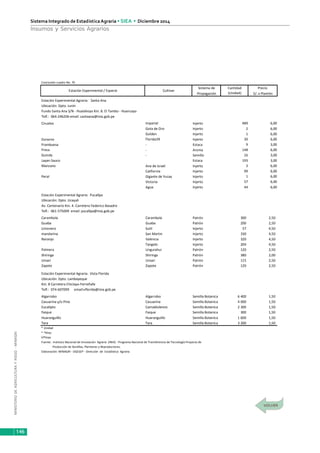MINISTERIODEAGRICULTURAYRIEGO-MINAGRI
Sistema Integrado de EstadísticaAgraria • SIEA • Diciembre 2014
146
Insumos y Servicios Agrarios
Conclusión cuadro No. 70
Sistema de Precio
Propagación S/. x Plantón
Estación Experimental Agraria: Santa Ana
Ubicación: Dpto. Junín
Fundo Santa Ana S/N - Hualahoyo Km. 8. El Tambo - Huancayo
Telf.: 064-246206 email: santaana@inia.gob.pe
Ciruelos Imperial Injerto 489 6,00
Gota de Oro Injerto 2 6,00
Golden Injerto 1 6,00
Durazno Florida39 Injerto 30 6,00
Frambuesa - Estaca 9 3,00
Fresa - Aroma 148 6,00
Guinda - Semilla 16 3,00
Layan Sauco Estaca 193 3,00
Manzano Ana de Israel Injerto 3 6,00
California Injerto 99 6,00
Peral Gigante de Yucay Injerto 1 6,00
Victoria Injerto 57 6,00
Agua Injerto 44 6,00
Estación Experimental Agraria: Pucallpa
Ubicación: Dpto. Ucayali
Av. Centenario Km. 4. Carretera Federico Basadre
Telf.: 061-575009 email: pucallpa@inia.gob.pe
Carambola Carambola Patrón 300 2,50
Guaba Guaba Patrón 200 2,50
Limonero Sutil Injerto 57 4,50
mandarina San Martin Injerto 330 4,50
Naranjo Valencia Injerto 320 4,50
Tangelo Injerto 204 4,50
Palmera Ungurahui Patrón 120 2,50
Shiringa Shiringa Patrón 380 2,00
Umari Umari Patrón 115 2,50
Zapote Zapote Patrón 120 2,50
Estación Experimental Agraria: Vista Florida
Ubicación: Dpto. Lambayeque
Km. 8 Carretera Chiclayo-Ferreñafe
Telf.: 074-607099 email:vflorida@inia.gob.pe
Algarrobo Algarrobo Semilla Botanica 6 400 1,50
Casuarina y/o Pino Casuarina Semilla Botanica 4 000 1,50
Eucalipto Camaldulensis Semilla Botanica 2 300 1,50
Faique Faique Semilla Botanica 300 1,50
Huaranguillo Huaranguillo Semilla Botanica 1 600 1,50
Tara Tara Semilla Botanica 3 200 1,50
* Unidad
* *Kilos
VPVzps
Fuente: Instituto Nacional de Innovación Agraria (INIA) - Programa Nacional de Transferencia de Tecnología Proyecto de
Producción de Semillas, Plantones y Reproductores.
Elaboración: MINAGRI - DGESEP - Dirección de Estadística Agraria.
Estación Experimental / Especie Cultivar
Cantidad
(Unidad)
 