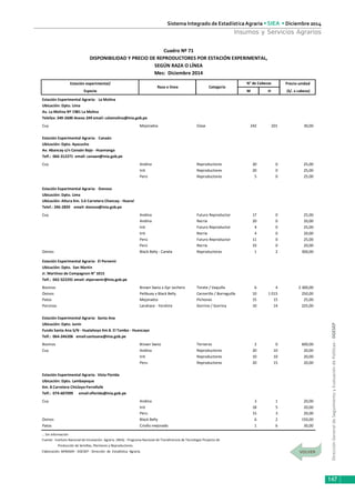 DirecciónGeneraldeSeguimientoyEvaluacióndePolíticas-DGESEP
Sistema Integrado de Estadística Agraria • SIEA • Diciembre 2014
147
Insumos y Servicios Agrarios
Estación experimental/ Precio-unidad
Especie M H (S/. x cabeza)
Estación Experimental Agraria: La Molina
Ubicación: Dpto. Lima
Av. La Molina Nº 1981 La Molina
Telefax: 349-2600 Anexo 249 email: celamolina@inia.gob.pe
Cuy Mejorados Clase 242 201 30,00
Estación Experimental Agraria: Canaán
Ubicación: Dpto. Ayacucho
Av. Abancay s/n Canaán Bajo - Huamanga
Telf.: 066-312271 email: canaan@inia.gob.pe
Cuy Andina Reproductores 20 0 25,00
Inti Reproductores 20 0 25,00
Perú Reproductores 5 0 25,00
Estación Experimental Agraria: Donoso
Ubicación: Dpto. Lima
Ubicación: Altura Km. 5.6 Carretera Chancay - Huaral
Telef.: 246-2839 email: donoso@inia.gob.pe
Cuy Andina Futuro Reproductor 17 0 25,00
Andina Recria 20 0 20,00
Inti Futuro Reproductor 4 0 25,00
Inti Recria 4 0 20,00
Perú Futuro Reproductor 11 0 25,00
Perú Recria 33 0 20,00
Ovinos Black Belly - Canela Reproductores 1 2 300,00
Estación Experimental Agraria: El Porvenir
Ubicación: Dpto. San Martín
Jr. Martínez de Compagnon N° 1015
Telf.: 042-522291 email: elporvenir@inia.gob.pe
Bovinos Brown Swiss x Gyr Lechero Torete / Vaquilla 6 4 2 300,00
Ovinos Pelibuey x Black Belly Carnerillo / Borreguilla 10 1 015 250,00
Patos Mejorados Pichones 15 15 25,00
Porcinos Landrace - Yorshire Gorrino / Gorrina 10 14 225,00
Estación Experimental Agraria: Santa Ana
Ubicación: Dpto. Junín
Fundo Santa Ana S/N - Hualahoyo Km 8. El Tambo - Huancayo
Telf.: 064-246206 email:santaana@inia.gob.pe
Bovinos Brown Swiss Terneros 2 0 600,00
Cuy Andina Reproductores 20 10 20,00
Inti Reproductores 10 10 20,00
Peru Reproductores 20 15 20,00
Estación Experimental Agraria: Vista Florida
Ubicación: Dpto. Lambayeque
Km. 8 Carretera Chiclayo-Ferreñafe
Telf.: 074-607099 email:vflorida@inia.gob.pe
Cuy Andina 3 1 20,00
Inti 18 5 20,00
Peru 15 3 20,00
Ovinos Black Belly 6 2 150,00
Patos Criollo mejorado 1 6 30,00
… Sin información
Fuente: Instituto Nacional de Innovación Agraria (INIA) - Programa Nacional de Transferencia de Tecnología Proyecto de
Producción de Semillas, Plantones y Reproductores.
Elaboración: MINAGRI - DGESEP - Dirección de Estadística Agraria.
Raza o línea
Cuadro Nº 71
DISPONIBILIDAD Y PRECIO DE REPRODUCTORES POR ESTACIÓN EXPERIMENTAL,
SEGÚN RAZA O LÍNEA
Mes: Diciembre 2014
N° de Cabezas
Categoría
 