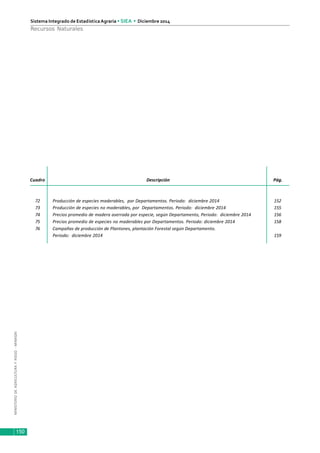 MINISTERIODEAGRICULTURAYRIEGO-MINAGRI
Sistema Integrado de EstadísticaAgraria • SIEA • Diciembre 2014
150
Recursos Naturales
Cuadro Descripción Pág.
72 Producción de especies maderables, por Departamentos. Periodo: diciembre 2014 152
73 Producción de especies no maderables, por Departamentos. Periodo: diciembre 2014 155
74 Precios promedio de madera aserrada por especie, según Departamento, Periodo: diciembre 2014 156
75 Precios promedio de especies no maderables por Departamentos. Periodo: diciembre 2014 158
76 Campañas de producción de Plantones, plantación Forestal según Departamento.
Periodo: diciembre 2014 159
 