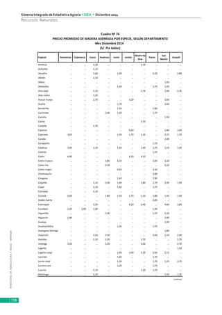 MINISTERIODEAGRICULTURAYRIEGO-MINAGRI
Sistema Integrado de EstadísticaAgraria • SIEA • Diciembre 2014
156
Recursos Naturales
Especie Amazonas Cajamarca Cusco Huánuco Junín Loreto
Madre de
Dios
Pasco
San
Martin
Ucayali
Achihua … … 2,20 … … … 1,10 … … …
Achotillo … … 2,10 … … … … … … …
Alcanfor … … 2,60 … 1,90 … … 2,20 … 2,80
Aletón … … 2,10 … … … … … … …
Alfaro … … … … … … … … 1,93 …
Almendro … … … … 1,20 … … 1,70 1,50 …
Ana caspi … … 2,10 … … … 1,70 … 2,00 2,30
Atoc cedro … … 5,20 … … … … … … …
Azúcar huayo … … 2,70 … … 3,20 … … 3,00 …
Azufre … … … … 1,70 … … … 3,00 …
Banderilla … … … … 1,50 … … 1,80 … …
Cachimbo … … … 2,40 1,40 … … 1,70 … …
Caimito … … … … … … … … 1,50 …
Caoba … … … … … … 5,50 … … …
Caobilla … … 2,70 … … … … … … …
Capinurí … … … … … 0,50 … … 1,80 1,60
Capirona 3,65 … … … 1,50 1,70 1,10 … 2,25 1,70
Caraña … … … … … … … … 2,00 …
Carapacho … … … … … … … 1,70 … …
Catahua 3,00 … 2,10 … 1,50 … 1,40 1,70 1,53 1,20
Cedrillo … … … … … … … 1,70 … …
Cedro 4,80 … … … … 4,50 4,10 … … …
Cedro huasca … … … 3,80 3,10 … … 2,00 2,20 …
Cedro lila … … … 4,50 … … … … 4,20 …
Cedro virgen … … … … 4,60 … … 3,30 … …
Chontaquiro … … … … … … … 2,80 … …
Congona … … … … 1,60 … … 1,90 … …
Copaiba … … 2,10 2,40 1,40 … 1,80 1,70 2,00 1,90
Copal … … 2,10 … 1,40 … … 1,70 … …
Coricaspi … … 2,10 … … … … … … …
Cumala 2,60 … … 1,80 1,50 1,70 1,30 1,80 1,43 1,40
Diablo fuerte … … … … … … … 2,80 … …
Estoraque … … 2,50 … … 4,20 2,40 … 4,60 3,80
Eucalipto 2,00 3,00 1,80 … … … … 1,90 … …
Higuerilla … … … 2,40 … … … 1,70 1,20 …
Higuerón 2,80 … … … … … … … 1,80 …
Hualaja … … … … … … … … 1,50 …
Huamanchilca … … … … 1,20 … … 1,70 … …
Huangana Shiringa … … … … … … … … 1,80 …
Huayruro … … 2,50 3,50 … … … 2,40 2,10 2,40
Huimba … … 2,10 2,20 … … 1,55 … … 1,70
Ishpingo 3,20 … … 3,20 … … 2,00 … … 2,70
Lagarto … … … … … … … … … 1,50
Lagarto caspi … … … … 1,60 2,00 1,20 2,40 2,13 …
Lanchán … … … … 1,60 … … 1,70 … …
Leche caspi … … … … 1,30 … … 1,70 1,25 2,70
Loromicuna … … … … 1,20 … … 1,70 … …
Lupuna … … 2,10 … … … 1,20 1,70 … …
Machinga … … 2,10 … … … … … 1,43 1,30
continúa
Cuadro Nº 74
PRECIO PROMEDIO DE MADERA ASERRADA POR ESPECIE, SEGÚN DEPARTAMENTO
Mes Diciembre 2014
(S/. Pie tablar)
 