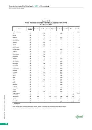 MINISTERIODEAGRICULTURAYRIEGO-MINAGRI
Sistema Integrado de EstadísticaAgraria • SIEA • Diciembre 2014
158
Recursos Naturales
Especie
Unidad de
Medida
Amazonas Ancash Arequipa Cajamarca Huánuco La Libertad Piura Ucayali
Aceite de Copaiba lt … … … … … … … 50,00
Anís kg … 3,57 … … 2,00 … … …
Borraja kg … 1,67 … … … … … …
Calaguala kg … … … … 2,00 … … …
Canchalagua kg … 8,33 … … 1,65 … … …
Canuja picada kg … -,- 4,00 … … … … …
Carqueja kg … 3,33 … … … … … …
Cedrón kg … 2,50 … … … … … …
Chacpa kg … 2,50 … … … … … …
Chanca piedra kg … … … … … … … 3,00
Cola de Caballo kg … … … … 1,50 … … …
Congona kg … 1,79 … … … … … …
Culén kg … 2,17 … … 2,00 … … …
Diente de león kg … 3,33 … … … … … …
Escorzonera kg … 4,00 … … … … … …
Eucalipto kg … … … … 1,10 … … …
Flor blanca kg … 4,00 … … … … … …
Flor de Arena kg … … … … 7,00 … … …
Hercampuri kg … 5,88 … … 5,50 … … …
Hierba luisa kg … … … … 1,60 … … …
Hinojo kg … 3,13 … … … … … …
Huamanpinta kg … 4,55 … … 2,10 … … …
Huanarpo kg … … … … 1,85 … … …
Manayupa kg … 4,55 … … 2,25 … … …
Matico kg … 2,94 … … 1,20 … … …
Menta kg … 4,17 … … 1,85 … … …
Molle kg … … … … 1,50 … … …
Muña kg … 4,55 … … 1,65 … … …
Ortiga kg … 4,17 … … 1,65 … … …
Paico kg … … … … 2,00 … … …
Pasuchaca kg … … … … 2,30 … … …
Pimpinela kg … 3,85 … … … … … …
Pulmonaria kg … … … … 1,90 … … …
Ratania kg … … … … 2,25 … … …
Romero kg … 2,70 … … 1,50 … … …
Sangre de grado lt … … … … … … … 45,00
Sen (hojas) kg … … … … … … 5,00 …
Tara en vaina kg 2,10 … 2,00 2,30 1,80 2,40 1,80 …
Tomillo kg … … … … 2,00 … … …
Uña de gato kg … … … … … … … 4,00
Valeriana kg … … … … 2,75 … 20,00 …
… Sin información
p/ Provisional
Fuente: Dirección General de Forestal y Fauna Silvestre (SERFOR) - Dirección de Información y de Ordenamiento Forestal y de Fauna Silvestre
Elaborado: Ministerio de Agricultura y Riego (MINAGRI) - Dirección General de Forestal y Fauna Silvestre (SERFOR)
Cuadro Nº 75
PRECIO PROMEDIO DE ESPECIES NO MADERABLES POR DEPARTAMENTO
Mes Diciembre 2014
 