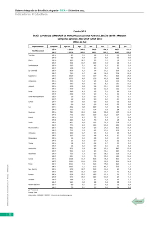 MINISTERIODEAGRICULTURAYRIEGO-MINAGRI
Sistema Integrado de EstadísticaAgraria • SIEA • Diciembre 2014
22
Indicadores Productivos
Departamento Campaña Ago-Dic Ago Set Oct Nov Dic
13-14 1 326,9 144,6 236,3 394,3 330,1 221,6
14-15 1 297,8 143,6 249,1 395,2 314,3 195,6
Tumbes 13-14 8,3 5,5 2,4 0,3 0,0 0,0
14-15 8,0 5,9 2,0 0,0 0,0 0,0
Piura 13-14 36,3 18,7 9,5 3,2 1,6 3,2
14-15 34,6 13,7 10,4 3,9 2,6 4,1
Lambayeque 13-14 16,5 5,1 4,2 1,5 3,1 2,6
14-15 14,8 7,5 3,3 0,2 2,2 1,5
La Libertad 13-14 87,9 5,2 7,4 17,5 25,5 32,3
14-15 74,3 4,7 6,8 16,4 21,6 24,9
Cajamarca 13-14 136,9 7,0 15,7 49,1 36,0 29,0
14-15 127,5 6,0 17,0 41,0 38,6 24,9
Amazonas 13-14 49,4 5,4 6,4 6,4 15,4 15,8
14-15 54,3 6,0 6,1 8,5 19,1 14,6
Ancash 13-14 45,0 4,8 5,6 11,1 10,5 13,0
14-15 47,9 4,5 6,6 12,8 10,2 13,9
Lima 13-14 24,9 6,3 5,0 5,5 4,6 3,6
14-15 23,6 4,9 5,3 5,1 4,1 4,3
Lima Metropolitana 13-14 1,0 0,3 0,3 0,2 0,2 0,1
14-15 1,0 0,3 0,3 0,2 0,1 0,1
Callao 13-14 0,0 0,0 0,0 0,0 0,0 0,0
14-15 0,0 0,0 0,0 0,0 0,0 0,0
Ica 13-14 25,2 3,8 10,9 7,4 2,1 0,9
14-15 23,3 3,1 11,4 3,9 3,8 1,1
Huánuco 13-14 78,1 10,3 16,6 22,8 15,5 12,9
14-15 77,5 10,5 16,9 22,3 15,4 12,4
Pasco 13-14 21,2 6,5 7,2 5,9 1,3 0,4
14-15 22,1 6,2 7,3 5,9 1,9 0,8
Junín 13-14 80,7 6,8 13,2 25,3 22,8 12,7
14-15 77,3 6,9 13,3 23,8 22,3 10,9
Huancavelica 13-14 83,2 1,9 6,3 24,6 35,2 15,2
14-15 75,2 1,9 6,2 27,6 31,4 8,1
Arequipa 13-14 33,0 2,7 4,5 9,3 8,4 8,2
14-15 33,5 3,6 4,8 8,8 9,3 7,0
Moquegua 13-14 1,6 0,2 0,8 0,4 0,1 0,1
14-15 1,5 0,3 0,7 0,2 0,2 0,1
Tacna 13-14 1,8 0,2 0,4 0,7 0,3 0,2
14-15 1,6 0,2 0,4 0,5 0,3 0,2
Ayacucho 13-14 97,2 1,8 8,4 25,5 38,7 22,8
14-15 99,4 2,4 9,3 30,1 38,3 19,3
Apurímac 13-14 72,5 1,3 6,3 28,5 21,9 14,3
14-15 69,1 1,2 7,5 29,2 19,1 12,0
Cusco 13-14 123,8 11,4 30,6 36,8 30,3 14,7
14-15 119,3 13,6 27,9 32,9 30,0 14,9
Puno 13-14 151,1 7,3 25,5 79,0 36,3 3,1
14-15 156,5 7,1 37,0 85,7 25,0 1,7
San Martín 13-14 67,0 10,7 25,9 14,4 8,3 7,8
14-15 64,5 10,3 23,9 14,7 7,1 8,5
Loreto 13-14 61,4 19,2 18,3 11,5 7,1 5,2
14-15 67,4 19,4 18,5 13,9 8,5 7,1
Ucayali 13-14 14,8 2,2 3,1 3,4 3,0 3,2
14-15 16,3 3,2 3,8 3,4 2,8 3,1
Madre de Dios 13-14 8,0 0,1 1,7 4,0 2,0 0,3
14-15 7,0 0,1 2,3 4,0 0,4 0,2
p/ Provisional
Fuente: SIEA
Elaboración : MINAGRI - DGESEP - Dirección de Estadística Agraria
Total Naxcional
Cuadro Nº 8
PERÚ: SUPERFICIE SEMBRADA DE PRINCIPALES CULTIVOS POR MES, SEGÚN DEPARTAMENTO
Campañas agrícolas: 2013-2014 y 2014-2015
(Miles de ha)
 