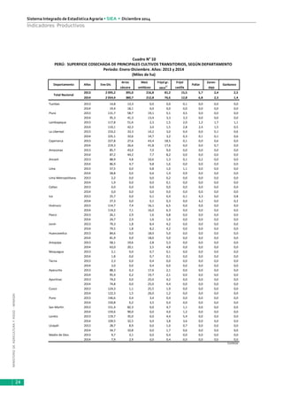 MINISTERIODEAGRICULTURAYRIEGO-MINAGRI
Sistema Integrado de EstadísticaAgraria • SIEA • Diciembre 2014
24
Indicadores Productivos
Arroz Maíz Frijol gr. Frijol Zaran-
cáscara amiláceo seco1/
castlla daja
2013 2 095,2 395,0 216,8 81,2 15,5 5,7 2,4 2,5
2014 2 054,4 380,7 212,8 76,6 12,8 6,8 2,3 1,4
Tumbes 2013 14,8 13,3 0,0 0,0 0,1 0,0 0,0 0,0
2014 19,4 18,1 0,0 0,0 0,0 0,0 0,0 0,0
Piura 2013 131,7 58,7 19,1 5,1 4,5 0,0 0,0 0,0
2014 95,3 41,3 13,4 3,3 3,3 0,0 0,0 0,0
Lambayeque 2013 117,8 51,6 2,3 1,5 2,0 1,2 1,7 1,1
2014 110,1 42,3 3,0 1,5 2,8 2,4 1,5 0,5
La Libertad 2013 233,2 33,3 14,2 3,0 0,4 0,0 0,1 0,6
2014 225,1 33,6 14,7 3,2 0,3 0,1 0,1 0,6
Cajamarca 2013 227,8 27,6 43,4 18,5 0,1 0,0 0,6 0,0
2014 219,3 26,6 41,8 17,6 0,0 0,0 0,7 0,0
Amazonas 2013 85,7 43,0 7,0 9,0 0,0 0,0 0,0 0,0
2014 87,2 44,2 7,7 8,2 0,0 0,0 0,0 0,0
Ancash 2013 88,9 4,8 10,6 1,3 0,1 0,2 0,0 0,0
2014 86,9 4,7 9,8 1,6 0,0 0,0 0,0 0,0
Lima 2013 57,5 0,0 0,8 1,0 1,1 0,0 0,0 0,0
2014 58,8 0,0 0,6 1,4 0,9 0,0 0,0 0,0
Lima Metropolitana 2013 2,2 0,0 0,0 0,2 0,0 0,0 0,0 0,0
2014 1,9 0,0 0,0 0,1 0,0 0,0 0,0 0,0
Callao 2013 0,0 0,0 0,0 0,0 0,0 0,0 0,0 0,0
2014 0,0 0,0 0,0 0,0 0,0 0,0 0,0 0,0
Ica 2013 25,7 0,0 0,1 0,4 0,1 4,3 0,0 0,8
2014 27,3 0,0 0,1 0,3 0,0 4,2 0,0 0,2
Huánuco 2013 114,7 7,4 16,1 6,5 0,0 0,0 0,0 0,0
2014 114,2 7,1 16,0 6,3 0,0 0,0 0,0 0,0
Pasco 2013 26,1 2,9 1,6 0,8 0,0 0,0 0,0 0,0
2014 24,7 2,9 1,6 1,0 0,0 0,0 0,0 0,0
Junín 2013 79,3 1,8 8,4 4,2 0,0 0,0 0,0 0,0
2014 79,5 1,8 8,2 4,2 0,0 0,0 0,0 0,0
Huancavelica 2013 84,6 0,0 18,0 5,0 0,0 0,0 0,0 0,0
2014 81,9 0,0 18,0 5,0 0,0 0,0 0,0 0,0
Arequipa 2013 58,1 19,6 2,8 5,3 0,0 0,0 0,0 0,0
2014 63,0 20,1 2,5 4,8 0,0 0,0 0,0 0,0
Moquegua 2013 2,1 0,0 0,7 0,1 0,0 0,0 0,0 0,0
2014 1,8 0,0 0,7 0,1 0,0 0,0 0,0 0,0
Tacna 2013 2,3 0,0 0,4 0,0 0,0 0,0 0,0 0,0
2014 3,0 0,0 0,4 0,0 0,0 0,0 0,0 0,0
Ayacucho 2013 88,3 0,3 17,6 2,1 0,0 0,0 0,0 0,0
2014 95,4 0,2 19,7 2,1 0,0 0,0 0,0 0,0
Apurímac 2013 74,2 0,0 25,0 4,2 0,0 0,0 0,0 0,0
2014 74,8 0,0 25,0 4,4 0,0 0,0 0,0 0,0
Cusco 2013 124,3 1,1 25,5 1,9 0,0 0,0 0,0 0,0
2014 122,3 1,5 26,0 1,2 0,0 0,0 0,0 0,0
Puno 2013 146,6 0,4 3,4 0,4 0,0 0,0 0,0 0,0
2014 150,8 0,2 3,5 0,4 0,0 0,0 0,0 0,0
San Martín 2013 151,4 82,3 0,0 4,7 1,1 0,0 0,0 0,0
2014 159,6 90,0 0,0 4,0 1,2 0,0 0,0 0,0
Loreto 2013 119,7 35,0 0,0 4,4 5,4 0,0 0,0 0,0
2014 109,5 32,5 0,0 3,8 3,6 0,0 0,0 0,0
Ucayali 2013 28,7 8,9 0,0 1,0 0,7 0,0 0,0 0,0
2014 34,7 10,8 0,0 1,7 0,6 0,0 0,0 0,0
Madre de Dios 2013 9,7 3,1 0,0 0,4 0,0 0,0 0,0 0,0
2014 7,9 2,9 0,0 0,4 0,0 0,0 0,0 0,0
Continúa
Cuadro N° 10
Departamento Años
Total Nacional
PERÚ: SUPERFICIE COSECHADA DE PRINCIPALES CULTIVOS TRANSITORIOS, SEGÚN DEPARTAMENTO
Período: Enero-Diciembre. Años: 2013 y 2014
(Miles de ha)
Ene-Dic Pallar Garbanzo
 