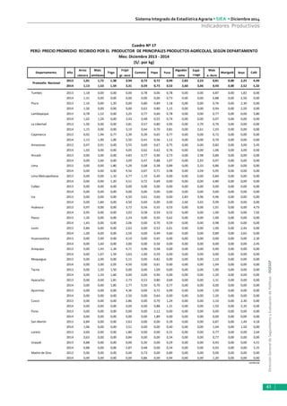 DirecciónGeneraldeSeguimientoyEvaluacióndePolíticas-DGESEP
Sistema Integrado de Estadística Agraria • SIEA • Diciembre 2014
41
Indicadores Productivos
Arroz Maíz Frijol Algodón Maíz
cáscara amiláceo gr. seco rama a. duro
2013 1,01 1,72 1,38 3,94 0,73 0,72 0,49 2,83 3,23 0,81 0,00 2,25 4,49
2014 1,13 1,53 1,59 3,31 0,59 0,73 0,53 2,60 3,06 0,93 0,00 2,52 5,32
Tumbes 2013 1,18 0,00 0,00 0,00 0,78 0,00 0,78 0,00 0,00 0,87 0,00 1,83 0,00
2014 1,31 0,00 0,00 0,00 0,00 0,00 0,73 0,00 0,00 0,88 0,00 2,50 0,00
Piura 2013 1,16 0,00 1,20 0,00 0,80 0,89 1,18 0,00 0,00 0,76 0,00 2,30 0,00
2014 1,26 0,00 0,00 0,00 0,63 0,80 1,15 0,00 0,00 0,94 0,00 2,50 0,00
Lambayeque 2013 0,78 1,52 0,00 3,25 0,77 0,60 0,78 0,00 0,00 0,77 0,00 0,00 5,80
2014 1,02 1,24 0,00 3,43 0,48 0,55 0,74 0,00 0,00 0,97 0,00 0,00 0,00
La Libertad 2013 1,00 0,00 0,00 3,81 0,57 0,80 0,95 0,00 2,70 0,76 0,00 0,00 0,00
2014 1,15 0,00 0,00 3,19 0,64 0,70 0,81 0,00 2,61 1,03 0,00 0,00 0,00
Cajamarca 2013 0,92 1,94 0,77 2,39 0,39 0,65 0,77 0,00 0,00 0,72 0,00 0,00 0,00
2014 1,13 1,90 1,00 2,50 0,41 0,56 1,12 0,00 0,00 0,70 0,00 0,00 0,00
Amazonas 2013 0,97 0,91 0,00 5,55 0,69 0,67 0,75 0,00 0,00 0,82 0,00 3,00 5,45
2014 1,02 0,00 0,00 4,05 0,62 0,62 0,76 0,00 0,00 1,06 0,00 3,00 0,00
Ancash 2013 0,00 3,00 0,00 4,83 0,77 0,90 0,73 0,00 2,98 0,86 0,00 0,00 0,00
2014 0,00 2,66 0,00 3,09 0,47 0,88 1,07 0,00 2,93 0,97 0,00 0,00 0,00
Lima 2013 0,00 0,00 1,80 5,29 0,68 0,38 0,89 0,00 2,33 0,86 0,00 0,00 0,00
2014 0,00 0,00 0,00 4,56 0,67 0,71 0,48 0,00 2,04 0,95 0,00 0,00 0,00
Lima Metropolitana 2013 0,00 0,00 1,10 4,77 1,10 0,49 0,00 0,00 0,00 0,84 0,00 0,00 0,00
2014 0,00 0,00 1,20 4,51 0,72 0,69 0,00 0,00 0,00 0,80 0,00 0,00 0,00
Callao 2013 0,00 0,00 0,00 0,00 0,00 0,00 0,00 0,00 0,00 0,00 0,00 0,00 0,00
2014 0,00 0,00 0,00 0,00 0,00 0,00 0,00 0,00 0,00 0,00 0,00 0,00 0,00
Ica 2013 0,00 0,00 0,00 4,50 0,61 0,60 0,00 2,83 3,96 0,96 0,00 0,00 0,00
2014 0,00 1,84 0,00 4,50 0,69 0,00 0,00 2,60 3,65 0,99 0,00 0,00 0,00
Huánuco 2013 0,97 0,00 0,00 3,72 0,56 0,55 0,53 0,00 0,00 1,01 0,00 0,00 4,73
2014 0,95 0,00 0,00 3,03 0,58 0,59 0,52 0,00 0,00 1,00 0,00 0,00 7,92
Pasco 2013 1,26 0,00 0,00 2,24 0,00 0,50 0,62 0,00 0,00 1,00 0,00 0,00 0,00
2014 1,43 0,00 0,00 2,06 0,00 0,70 0,59 0,00 0,00 0,98 0,00 0,00 0,00
Junín 2013 0,84 0,00 0,00 2,63 0,00 0,53 0,61 0,00 0,00 1,00 0,00 2,44 0,00
2014 1,00 0,00 0,00 2,59 0,00 0,49 0,60 0,00 0,00 0,89 0,00 2,65 0,00
Huancavelica 2013 0,00 2,00 0,00 4,19 0,00 0,45 0,00 0,00 0,00 0,00 0,00 0,00 2,30
2014 0,00 1,60 0,00 3,00 0,00 0,50 0,00 0,00 0,00 0,00 0,00 0,00 2,45
Arequipa 2013 0,00 1,43 1,34 4,71 0,96 0,58 0,00 0,00 0,00 0,90 0,00 0,00 0,00
2014 0,00 1,67 1,59 3,63 1,00 0,59 0,00 0,00 0,00 0,00 0,00 0,00 0,00
Moquegua 2013 0,00 2,00 0,00 5,15 0,00 0,82 0,00 0,00 0,00 1,10 0,00 0,00 0,00
2014 0,00 2,00 2,05 4,50 0,00 0,61 0,00 0,00 0,00 1,04 0,00 0,00 0,00
Tacna 2013 0,00 1,50 1,50 0,00 0,00 1,09 0,00 0,00 0,00 1,00 0,00 0,00 0,00
2014 0,00 1,50 1,60 0,00 0,00 0,90 0,00 0,00 0,00 1,20 0,00 0,00 0,00
Ayacucho 2013 0,00 0,00 1,81 2,73 0,53 0,80 0,69 0,00 0,00 1,31 0,00 0,00 0,00
2014 0,00 0,00 1,85 2,77 0,50 0,70 0,77 0,00 0,00 0,00 0,00 0,00 0,00
Apurimac 2013 0,00 0,00 0,00 4,36 0,00 0,72 0,99 0,00 0,00 1,50 0,00 0,00 0,00
2014 0,00 0,00 0,00 2,50 0,00 0,64 0,00 0,00 0,00 1,20 0,00 0,00 0,00
Cusco 2013 0,00 0,00 0,00 2,86 0,00 0,70 1,24 0,00 0,00 1,10 0,00 2,30 0,00
2014 0,00 0,00 0,00 0,00 0,00 0,88 1,31 0,00 0,00 1,50 0,00 2,35 0,00
Puno 2013 0,00 0,00 0,00 0,00 0,00 2,12 0,00 0,00 0,00 0,00 0,00 0,00 0,00
2014 0,00 0,00 0,00 0,00 0,00 1,89 0,00 0,00 0,00 0,00 0,00 0,00 0,00
San Martín 2013 0,84 0,00 0,00 3,63 0,00 0,00 0,39 0,00 0,00 0,87 0,00 1,49 4,18
2014 1,06 0,00 0,00 3,51 0,00 0,00 0,40 0,00 0,00 1,04 0,00 1,50 0,00
Loreto 2013 0,60 0,00 0,00 1,80 0,00 0,00 0,31 0,00 0,00 0,77 0,00 0,00 2,64
2014 0,63 0,00 0,00 0,84 0,00 0,00 0,34 0,00 0,00 0,77 0,00 0,00 0,00
Ucayali 2013 0,88 0,00 0,00 0,00 0,30 0,00 0,29 0,00 0,00 0,93 0,00 0,00 4,51
2014 0,88 0,00 0,00 2,87 0,48 0,00 0,34 0,00 0,00 0,93 0,00 0,00 5,31
Madre de Dios 2013 0,00 0,00 0,00 0,00 0,73 0,00 0,89 0,00 0,00 0,00 0,00 0,00 0,00
2014 0,00 0,00 0,00 0,00 0,86 0,00 0,94 0,00 0,00 1,20 0,00 0,00 0,00
continúa
Espá-
rrago
Marigold Soya Café
Promedio Nacional
Departamento YucaAño Trigo Camote Papa
Cuadro Nº 17
PERÚ: PRECIO PROMEDIO RECIBIDO POR EL PRODUCTOR DE PRINCIPALES PRODUCTOS AGRÍCOLAS, SEGÚN DEPARTAMENTO
Mes: Diciembre 2013 - 2014
(S/. por kg)
 