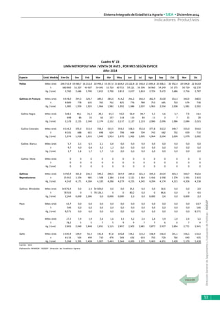 DirecciónGeneraldeSeguimientoyEvaluacióndePolíticas-DGESEP
Sistema Integrado de Estadística Agraria • SIEA • Diciembre 2014
53
Indicadores Productivos
Especie Unid. Medida Ene-Dic Ene Feb Mar Abr May Jun Jul Ago Sep Oct Nov Dic
Pollos Miles Unid. 246 732,9 19 064,7 18 213,8 20 999,2 19 257,0 21 604,0 21 022,8 21 140,8 21 644,6 20 306,1 20 542,4 20 594,8 22 342,8
t 680 860 51 207 49 907 59 045 53 720 60 751 59 221 59 590 58 960 54 249 55 175 56 759 62 276
Kg./ Unid. 2,760 2,686 2,740 2,812 2,790 2,812 2,817 2,819 2,724 2,672 2,686 2,756 2,787
Gallinas en Postura Miles Unid. 4 478,0 397,3 329,7 389,5 384,6 414,2 391,2 392,4 382,9 333,8 353,4 340,4 368,6
t 8 889 778 635 765 762 825 776 788 753 685 710 674 738
Kg./ Unid. 1,985 1,959 1,925 1,964 1,982 1,992 1,984 2,007 1,965 2,054 2,008 1,981 2,002
Gallina Negra Miles Unid. 328,1 40,1 15,3 29,1 64,3 55,0 52,9 39,7 5,1 1,6 3,7 7,4 14,1
t 698 86 33 63 137 118 113 84 11 3 7 15 28
Kg./ Unid. 2,129 2,155 2,140 2,174 2,132 2,137 2,127 2,119 2,086 2,096 1,986 2,084 2,023
Gallina Colorada Miles Unid. 4 144,2 355,0 313,9 358,3 319,5 359,2 338,3 352,8 377,8 332,2 349,7 333,0 354,6
t 8 181 688 601 698 624 708 664 704 742 682 702 659 710
Kg./ Unid. 1,974 1,938 1,915 1,949 1,953 1,970 1,962 1,995 1,964 2,054 2,009 1,979 2,002
Gallina Blanca Miles Unid. 5,7 2,3 0,5 2,1 0,8 0,0 0,0 0,0 0,0 0,0 0,0 0,0 0,0
t 9,7 4,0 0,8 3,5 1,3 0,0 0,0 0,0 0,0 0,0 0,0 0,0 0,0
Kg./ Unid. 1,7 1,8 1,7 1,7 1,6 0,0 0,0 0,0 0,0 0,0 0,0 0,0 0,0
Gallina Mora Miles Unid. 0 0 0 0 0 0 0 0 0 0 0 0 0
t 0 0 0 0 0 0 0 0 0 0 0 0 0
Kg./ Unid. 0 0 0 0 0 0 0 0 0 0 0 0 0
Gallinas Miles Unid. 3 760,4 301,8 235,5 349,2 298,5 307,9 287,0 321,3 339,2 253,4 303,3 330,7 432,6
Reproductoras t 15 951 1 259 985 1 508 1 280 1 318 1 221 1 364 1 456 1 058 1 278 1 391 1 833
Kg./ Unid. 4,242 4,171 4,184 4,320 4,288 4,279 4,255 4,245 4,294 4,174 4,215 4,206 4,238
Gallinas Minidoble Miles Unid. 34 676,4 0,0 2,3 34 600,0 0,0 0,0 35,5 0,0 0,0 36,6 0,0 0,0 2,0
t 78 503 0 5 78 326,1 0 0 80,2 0,0 0 86,6 0,0 0 4,6
Kg./ Unid. 2,264 0,000 2,286 0,0 0,000 0,000 2,3 0,0 0,000 2,4 0,0 0,000 2,3
Pavo Miles Unid. 63,7 0,0 0,0 0,0 0,0 0,0 0,0 0,0 0,0 0,0 0,0 0,0 63,7
t 546 0,0 0,0 0,0 0,0 0,0 0,0 0,0 0,0 0,0 0,0 0,0 546
Kg./ Unid. 8,571 0,0 0,0 0,0 0,0 0,0 0,0 0,0 0,0 0,0 0,0 0,0 8,571
Pato Miles Unid. 27,1 1,9 1,9 2,6 1,6 3,3 3,2 2,6 2,6 1,9 2,0 2,4 1,2
t 78,1 5 5 7 5 9 9 7 7 6 6 7 4
Kg./ Unid. 2,883 2,849 2,848 2,831 3,119 2,897 2,902 2,881 2,877 2,927 2,894 2,771 2,841
Gallo Miles Unid. 1 540,4 104,9 92,3 141,8 87,8 105,8 134,1 115,2 138,9 150,3 141,1 156,1 172,2
t 8 116 566 499 710 478 568 656 619 750 729 766 840 935
Kg./ Unid. 5,268 5,395 5,408 5,007 5,443 5,364 4,893 5,375 5,403 4,851 5,428 5,379 5,428
Fuente: SIEA
Elaboración: MINAGRI - DGESEP - Dirección de Estadística Agraria.
LIMA METROPOLITANA : VENTA DE AVES , POR MES SEGÚN ESPECIE
Cuadro N° 23
Año: 2014
 