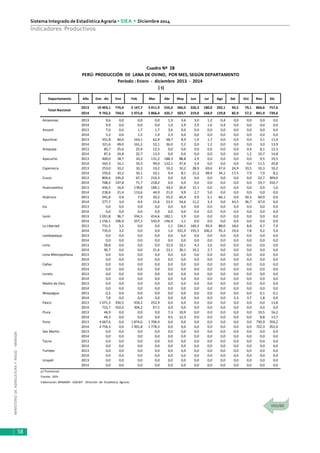 MINISTERIODEAGRICULTURAYRIEGO-MINAGRI
Sistema Integrado de EstadísticaAgraria • SIEA • Diciembre 2014
58
Indicadores Productivos
Departamento Año Ene - dic Ene Feb Mar Abr May Jun Jul Ago Set Oct Nov Dic
2013 10 403,1 776,4 3 147,7 3 011,9 555,0 566,0 226,3 180,0 202,1 43,5 70,1 866,6 757,6
2014 9 742,2 734,3 2 972,8 2 866,4 425,7 503,7 219,0 168,9 129,8 82,9 57,2 841,9 739,6
Amazonas 2013 9,6 0,0 0,0 0,0 1,3 3,6 3,0 1,2 0,4 0,0 0,0 0,0 0,0
2014 9,9 0,0 0,0 0,0 1,0 2,9 3,9 1,6 0,4 0,0 0,0 0,0 0,0
Ancash 2013 7,0 0,0 1,7 1,7 3,6 0,0 0,0 0,0 0,0 0,0 0,0 0,0 0,0
2014 5,2 0,0 1,5 1,4 2,3 0,0 0,0 0,0 0,0 0,0 0,0 0,0 0,0
Apurímac 2013 351,8 60,0 163,1 62,9 38,7 8,9 1,9 1,7 0,0 0,0 0,0 3,1 11,4
2014 321,6 49,0 161,2 52,1 36,0 5,2 0,0 1,2 0,0 0,0 0,0 3,0 13,9
Arequipa 2013 83,7 25,0 25,4 12,5 0,0 0,0 0,0 0,0 0,0 0,0 0,4 8,1 12,3
2014 87,4 24,8 22,7 13,3 0,0 0,0 0,0 0,0 0,0 0,0 1,2 10,7 14,8
Ayacucho 2013 469,0 18,7 10,2 131,2 188,3 88,8 2,9 0,0 0,0 0,0 0,0 9,5 19,5
2014 342,3 16,1 19,3 99,4 122,1 47,6 5,4 0,0 0,0 0,0 0,0 11,5 20,8
Cajamarca 2013 253,0 10,2 10,2 10,2 10,2 10,2 28,9 69,6 47,6 24,9 10,5 10,3 10,2
2014 193,6 10,2 10,1 10,1 9,4 8,1 21,2 48,9 34,1 17,5 7,9 7,9 8,2
Cusco 2013 804,6 195,0 67,7 210,3 0,0 0,0 0,0 0,0 0,0 0,0 0,0 22,7 309,0
2014 768,3 147,8 71,7 218,2 0,0 0,0 0,0 0,0 0,0 0,0 0,0 19,7 310,7
Huancavelica 2013 456,5 16,4 178,8 189,1 34,2 20,9 15,1 0,0 0,0 0,0 0,0 0,9 1,0
2014 218,4 21,4 113,6 44,9 21,0 9,9 2,7 5,0 0,0 0,0 0,0 0,0 0,0
Huánuco 2013 341,8 0,9 7,9 20,2 55,2 65,4 9,9 5,1 66,1 0,0 50,3 60,9 0,0
2014 277,7 3,0 9,4 15,6 53,5 54,6 11,2 3,3 0,0 43,5 36,7 47,0 0,0
Ica 2013 0,0 0,0 0,0 0,0 0,0 0,0 0,0 0,0 0,0 0,0 0,0 0,0 0,0
2014 0,0 0,0 0,0 0,0 0,0 0,0 0,0 0,0 0,0 0,0 0,0 0,0 0,0
Junín 2013 1 051,8 96,7 354,5 414,6 182,1 3,9 0,0 0,0 0,0 0,0 0,0 0,0 0,0
2014 1 156,1 106,9 357,3 543,9 146,9 1,1 0,0 0,0 0,0 0,0 0,0 0,0 0,0
La Libertad 2013 731,5 3,2 0,0 0,0 1,1 334,1 160,3 99,9 88,0 18,6 8,8 9,7 7,9
2014 735,0 3,2 0,0 0,0 1,0 331,9 155,3 106,2 95,3 19,6 7,8 9,2 5,4
Lambayeque 2013 0,0 0,0 0,0 0,0 0,0 0,0 0,0 0,0 0,0 0,0 0,0 0,0 0,0
2014 0,0 0,0 0,0 0,0 0,0 0,0 0,0 0,0 0,0 0,0 0,0 0,0 0,0
Lima 2013 58,8 0,0 0,0 0,0 32,9 19,1 4,3 2,6 0,0 0,0 0,0 0,0 0,0
2014 96,7 0,0 0,0 21,6 23,1 30,1 19,2 2,7 0,0 0,0 0,0 0,0 0,0
Lima Metropolitana 2013 0,0 0,0 0,0 0,0 0,0 0,0 0,0 0,0 0,0 0,0 0,0 0,0 0,0
2014 0,0 0,0 0,0 0,0 0,0 0,0 0,0 0,0 0,0 0,0 0,0 0,0 0,0
Callao 2013 0,0 0,0 0,0 0,0 0,0 0,0 0,0 0,0 0,0 0,0 0,0 0,0 0,0
2014 0,0 0,0 0,0 0,0 0,0 0,0 0,0 0,0 0,0 0,0 0,0 0,0 0,0
Loreto 2013 0,0 0,0 0,0 0,0 0,0 0,0 0,0 0,0 0,0 0,0 0,0 0,0 0,0
2014 0,0 0,0 0,0 0,0 0,0 0,0 0,0 0,0 0,0 0,0 0,0 0,0 0,0
Madre de Dios 2013 0,0 0,0 0,0 0,0 0,0 0,0 0,0 0,0 0,0 0,0 0,0 0,0 0,0
2014 0,0 0,0 0,0 0,0 0,0 0,0 0,0 0,0 0,0 0,0 0,0 0,0 0,0
Moquegua 2013 0,2 0,0 0,0 0,0 0,0 0,0 0,0 0,0 0,0 0,0 0,0 0,1 0,1
2014 7,8 0,0 0,0 0,0 0,0 0,0 0,0 0,0 0,0 2,3 3,7 1,8 0,0
Pasco 2013 1 071,3 350,5 454,2 252,9 0,0 0,0 0,0 0,0 0,0 0,0 0,0 0,0 13,8
2014 723,7 352,0 304,2 67,5 0,0 0,0 0,0 0,0 0,0 0,0 0,0 0,0 0,0
Piura 2013 44,9 0,0 0,0 0,0 7,3 10,9 0,0 0,0 0,0 0,0 0,0 10,5 16,2
2014 44,3 0,0 0,0 0,0 9,5 12,3 0,0 0,0 0,0 0,0 0,0 8,8 13,7
Puno 2013 4 667,6 0,0 1 874,0 1 706,4 0,0 0,0 0,0 0,0 0,0 0,0 0,0 730,9 356,2
2014 4 754,3 0,0 1 901,8 1 778,3 0,0 0,0 0,0 0,0 0,0 0,0 0,0 722,3 352,0
San Martín 2013 0,0 0,0 0,0 0,0 0,0 0,0 0,0 0,0 0,0 0,0 0,0 0,0 0,0
2014 0,0 0,0 0,0 0,0 0,0 0,0 0,0 0,0 0,0 0,0 0,0 0,0 0,0
Tacna 2013 0,0 0,0 0,0 0,0 0,0 0,0 0,0 0,0 0,0 0,0 0,0 0,0 0,0
2014 0,0 0,0 0,0 0,0 0,0 0,0 0,0 0,0 0,0 0,0 0,0 0,0 0,0
Tumbes 2013 0,0 0,0 0,0 0,0 0,0 0,0 0,0 0,0 0,0 0,0 0,0 0,0 0,0
2014 0,0 0,0 0,0 0,0 0,0 0,0 0,0 0,0 0,0 0,0 0,0 0,0 0,0
Ucayali 2013 0,0 0,0 0,0 0,0 0,0 0,0 0,0 0,0 0,0 0,0 0,0 0,0 0,0
2014 0,0 0,0 0,0 0,0 0,0 0,0 0,0 0,0 0,0 0,0 0,0 0,0 0,0
p/ Provisional.
Fuente: SIEA
Elaboración: MINAGRI - DGESEP - Dirección de Estadística Agraria.
Total Nacional
Cuadro Nº 28
PERÚ: PRODUCCIÓN DE LANA DE OVINO, POR MES, SEGÚN DEPARTAMENTO
Período : Enero - diciembre 2013 - 2014
( t)
 