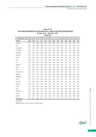 DirecciónGeneraldeSeguimientoyEvaluacióndePolíticas-DGESEP
Sistema Integrado de Estadística Agraria • SIEA • Diciembre 2014
59
Indicadores Productivos
PERÚ: PRECIO PROMEDIO DE AVE RECIBIDO POR EL PRODUCTOR, SEGÚN DEPARTAMENTO
Departamento ene-dic ene feb mar abr may jun jul ago set oct nov dic
Nacional 4,88 4,91 4,77 4,72 4,67 4,77 4,86 4,91 4,90 5,03 5,00 4,93 5,05
Tumbes 4,52 4,30 4,40 4,35 4,40 4,42 4,45 4,50 4,52 4,60 4,63 4,60 4,70
Piura 4,59 4,38 4,50 4,45 4,50 4,52 4,55 4,60 4,65 4,70 4,72 4,70 4,75
Lambayeque 4,70 4,50 4,60 4,50 4,60 4,65 4,68 4,70 4,80 4,90 4,90 4,91 4,93
La Libertad 5,42 5,12 5,03 5,00 5,21 5,25 5,40 5,50 5,62 5,70 5,70 5,68 5,70
Cajamarca 4,79 4,60 4,68 4,70 4,78 4,79 4,65 4,65 4,68 4,72 4,61 4,68 5,84
Amazonas 4,86 4,60 4,70 4,70 4,75 4,70 4,80 4,96 5,00 5,05 5,10 5,00 5,05
Ancash 4,99 4,84 4,90 4,92 4,90 4,92 4,98 5,00 5,06 5,10 5,12 5,10 5,12
Lima 4,66 4,85 4,59 4,55 4,33 4,50 4,60 4,65 4,64 4,80 4,84 4,70 4,84
Ica 4,79 4,82 4,88 4,85 4,90 4,91 4,50 4,60 4,75 4,80 4,83 4,80 4,83
Huánuco 5,00 4,70 4,80 4,82 4,85 4,90 5,00 5,05 5,10 5,12 5,10 5,12 5,15
Pasco 4,90 4,62 4,70 4,73 4,80 4,82 4,90 4,93 5,00 5,06 5,07 5,08 5,10
Junín 5,10 4,85 4,90 4,92 4,95 4,90 5,00 5,10 5,20 5,30 5,32 5,30 5,32
Huancavelica 4,91 4,70 4,75 4,80 4,85 4,86 4,88 4,91 4,95 5,00 5,05 5,10 5,12
Arequipa 4,75 4,75 4,70 4,75 4,90 4,93 4,95 4,90 4,89 4,90 4,25 4,50 4,56
Moquegua 4,58 4,70 4,74 4,72 4,75 4,70 4,80 4,85 4,80 4,83 4,06 4,10 4,15
Tacna 5,02 4,75 4,90 4,86 4,90 4,91 5,00 5,10 5,12 5,10 5,15 5,18 5,20
Ayacucho 5,11 4,92 4,95 4,96 5,00 5,02 5,05 5,10 5,20 5,25 5,30 5,28 5,30
Apurímac 5,06 4,87 4,92 4,93 4,98 4,95 5,05 5,05 5,12 5,15 5,17 5,17 5,20
Cusco 5,06 4,60 4,90 4,90 5,00 5,10 5,25 5,30 5,50 5,60 5,65 2,67 5,69
Puno 5,19 4,95 4,98 4,95 4,98 5,00 5,15 5,20 5,30 5,32 5,40 5,50 5,60
San Martín 5,29 5,01 5,10 5,00 5,05 5,10 5,20 5,30 5,45 5,50 5,58 5,60 5,63
Loreto 5,55 6,00 6,00 5,90 6,00 6,00 6,10 6,30 4,50 4,66 4,70 4,73 5,76
Ucayali 5,67 5,40 5,50 5,45 5,50 5,60 5,65 5,70 5,80 5,82 5,81 5,80 5,90
Madre de Dios 5,64 5,35 5,40 5,50 5,60 5,65 5,70 5,72 5,73 5,75 5,77 5,70 5,75
P/ Provisional.
Fuente: SIEA
Elaboración: MINAGRI - DGESEP - Dirección de Estadística Agraria.
Cuadro Nº 29
Período : Enero - diciembre 2014
(Soles/ Kg)
 