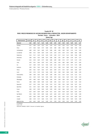 MINISTERIODEAGRICULTURAYRIEGO-MINAGRI
Sistema Integrado de EstadísticaAgraria • SIEA • Diciembre 2014
62
Indicadores Productivos
PERÚ: PRECIO PROMEDIO DE VACUNO RECIBIDO POR EL PRODUCTOR, SEGÚN DEPARTAMENTO
Departamento ene-dic ene feb mar abr may jun jul ago set oct nov dic
Nacional 5,26 5,09 5,17 5,23 5,28 5,28 5,25 5,30 5,33 5,33 5,28 5,31 5,27
Tumbes 4,47 4,00 4,50 4,53 4,55 4,50 4,52 4,50 4,50 4,52 4,50 4,52 4,50
Piura 4,77 4,30 4,60 4,75 4,80 4,83 4,80 4,80 4,82 4,84 4,86 4,90 4,92
Lambayeque 4,88 4,50 4,65 4,80 4,75 4,80 4,85 4,90 5,00 5,05 5,10 5,10 5,02
La Libertad 4,68 4,31 4,48 4,64 4,70 4,70 4,70 4,70 4,70 4,75 4,80 4,82 4,80
Cajamarca 5,16 5,17 5,30 5,32 5,23 5,18 5,20 5,17 5,13 5,12 5,06 5,06 5,05
Amazonas 5,89 6,03 5,95 5,98 5,97 5,86 5,85 5,91 5,87 5,89 5,78 5,87 5,77
Ancash 5,24 4,50 4,60 4,75 4,83 4,80 4,85 5,80 5,75 5,77 5,70 5,72 5,70
Lima 4,59 4,41 4,46 4,50 4,57 4,55 4,36 4,36 4,82 4,85 4,80 4,77 4,62
Ica 5,57 5,69 5,49 5,21 5,42 5,39 5,32 5,52 5,79 5,70 5,75 5,75 5,80
Huánuco 5,09 5,05 5,02 5,24 5,05 5,10 5,13 5,08 5,12 5,00 5,05 5,10 5,18
Pasco 4,66 4,61 4,64 4,62 4,57 4,63 4,69 4,73 4,72 4,67 4,66 4,64 4,67
Junín 5,69 5,76 5,70 5,54 5,64 5,69 5,56 5,69 5,64 5,68 5,69 5,80 5,93
Huancavelica 5,08 5,00 5,02 5,05 5,07 5,00 5,00 5,15 5,10 5,25 5,10 5,12 5,11
Arequipa 5,31 5,20 5,39 5,42 5,50 5,60 5,50 5,42 5,16 5,20 5,10 5,20 5,10
Moquegua 4,95 4,80 4,82 4,90 4,92 4,90 4,95 5,00 5,00 5,05 5,02 5,00 5,03
Tacna 5,08 4,90 4,90 5,00 5,10 5,00 5,05 5,10 5,12 5,15 5,18 5,20 5,22
Ayacucho 5,27 5,32 5,26 5,41 5,24 5,14 5,12 5,30 5,32 5,40 5,36 5,27 5,21
Apurímac 5,31 4,55 4,65 4,85 5,00 5,48 5,58 5,56 5,57 5,55 5,59 5,60 5,59
Cusco 5,06 4,97 4,99 5,02 5,03 5,04 5,04 5,04 5,06 5,09 5,14 5,17 5,19
Puno 6,22 6,02 6,09 6,04 6,18 6,21 6,22 6,20 6,18 6,20 6,42 6,54 6,43
San Martín 5,93 5,90 5,95 6,00 6,26 6,25 6,20 6,33 6,35 6,30 5,25 5,30 5,28
Loreto 6,29 6,00 6,00 6,05 6,07 6,05 6,00 6,54 6,50 6,52 6,55 6,60 6,55
Ucayali 5,83 5,70 5,75 5,80 5,72 5,70 5,73 5,90 5,92 5,93 5,90 5,93 5,90
Madre de Dios 5,20 4,43 5,00 5,15 5,40 5,31 5,30 5,33 5,30 5,35 5,40 5,20 5,22
P/ Provisional.
Fuente: SIEA
Elaboración: MINAGRI - DGESEP - Dirección de Estadística Agraria.
Cuadro Nº 32
Período : Enero - diciembre 2014
(Soles/ Kg)
 