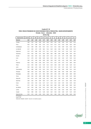 DirecciónGeneraldeSeguimientoyEvaluacióndePolíticas-DGESEP
Sistema Integrado de Estadística Agraria • SIEA • Diciembre 2014
63
Indicadores Productivos
Departamento ene-dic ene feb mar abr may jun jul ago set oct nov dic
Nacional 4,85 4,30 4,38 4,56 4,72 4,89 4,98 5,02 5,03 5,09 5,07 5,05 5,09
Tumbes 3,89 3,50 3,60 3,80 3,90 4,00 3,90 3,92 3,90 4,00 3,95 4,00 4,10
Piura 4,03 3,72 3,80 3,95 4,10 4,12 4,10 4,12 4,12 4,10 4,05 4,03 4,05
Lambayeque 4,11 3,84 3,90 4,05 4,12 4,15 4,13 4,15 4,18 4,20 4,23 4,20 4,22
La Libertad 4,17 3,40 3,57 3,78 3,81 4,16 4,20 4,36 4,36 4,36 4,40 4,38 5,35
Cajamarca 5,14 4,75 4,84 4,92 5,15 5,21 5,14 5,20 5,33 5,37 5,32 5,23 5,25
Amazonas 4,76 4,50 4,60 4,75 4,82 4,80 4,82 4,80 4,83 4,86 4,90 4,90 4,92
Ancash 4,49 4,30 4,45 4,55 4,68 4,70 4,72 3,70 3,72 3,75 4,78 4,80 4,83
Lima 5,17 4,70 4,67 4,80 5,00 5,20 5,34 5,33 5,35 5,45 5,47 5,40 5,23
Ica 4,84 4,25 4,40 4,60 4,80 4,90 5,00 5,02 5,05 5,10 5,00 5,02 4,90
Huánuco 4,66 4,30 4,40 4,58 4,65 4,70 4,72 4,70 4,70 4,72 4,75 4,80 4,83
Pasco 5,16 4,56 4,60 5,33 5,30 5,32 5,30 5,28 5,20 5,25 5,20 5,20 5,21
Junín 5,46 4,60 4,70 4,96 5,70 5,70 5,73 5,72 5,70 5,72 5,65 5,67 5,69
Huancavelica 5,41 4,80 4,80 5,35 5,45 5,50 5,50 5,60 5,62 5,65 5,60 5,53 5,50
Arequipa 4,88 4,65 4,57 4,85 4,95 4,97 4,93 4,90 4,85 4,95 4,98 4,95 4,93
Moquegua 4,81 4,50 4,60 4,75 4,85 4,90 4,94 4,92 4,95 4,98 4,83 4,80 4,84
Tacna 4,98 4,65 4,70 4,80 4,98 4,98 5,00 5,10 5,12 5,15 5,00 5,10 5,00
Ayacucho 5,45 5,52 5,45 5,38 5,38 5,45 5,50 5,45 5,48 5,50 5,55 5,46 5,38
Apurímac 5,69 5,26 5,45 5,84 5,85 5,77 5,69 5,67 5,67 5,71 5,81 5,82 5,78
Cusco 5,25 5,16 5,16 5,16 5,17 5,17 5,16 5,15 5,24 5,35 5,42 5,50 5,62
Puno 5,75 5,00 5,10 5,18 5,98 6,00 6,04 6,00 6,05 6,08 6,05 6,00 5,02
San Martín 5,45 5,05 5,06 5,20 5,45 5,50 5,60 5,62 5,65 5,70 5,63 5,60 5,56
Loreto 5,44 4,94 5,10 5,26 5,41 5,45 5,50 5,51 5,60 5,63 5,60 5,62 5,63
Ucayali 5,22 4,80 5,00 5,15 5,30 5,20 5,25 5,26 5,30 5,40 5,37 5,35 5,40
Madre de Dios 5,53 5,15 5,20 5,30 5,62 5,60 5,61 5,60 5,62 5,66 5,60 5,60 5,62
P/ Provisional.
Fuente: SIEA
Elaboración: MINAGRI - DGESEP - Dirección de Estadística Agraria.
Cuadro Nº 33
PERÚ: PRECIO PROMEDIO DE HUEVO RECIBIDO POR EL PRODUCTOR, SEGÚN DEPARTAMENTO
Período : Enero - diciembre 2014
(Soles/ Kg)
 