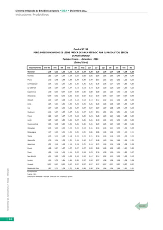 MINISTERIODEAGRICULTURAYRIEGO-MINAGRI
Sistema Integrado de EstadísticaAgraria • SIEA • Diciembre 2014
64
Indicadores Productivos
Departamento ene-dic ene feb mar abr may jun jul ago set oct nov dic
Nacional 1,18 1,12 1,15 1,16 1,18 1,19 1,20 1,20 1,19 1,19 1,18 1,18 1,23
Tumbes 1,82 1,54 1,64 1,64 1,64 1,83 1,86 1,95 1,95 1,95 1,94 1,94 1,94
Piura 1,50 1,48 1,48 1,49 1,49 1,49 1,49 1,51 1,51 1,51 1,52 1,52 1,53
Lambayeque 1,35 1,32 1,35 1,35 1,35 1,35 1,35 1,36 1,36 1,37 1,35 1,35 1,36
La Libertad 1,16 1,07 1,07 1,07 1,13 1,13 1,19 1,20 1,20 1,20 1,20 1,20 1,22
Cajamarca 1,00 0,93 0,97 0,97 0,99 1,00 1,00 1,00 1,01 1,03 1,03 1,03 1,03
Amazonas 0,94 0,92 0,93 0,92 0,92 0,92 0,92 0,95 0,94 0,97 0,97 0,97 0,99
Ancash 1,13 1,07 1,12 1,12 1,12 1,12 1,12 1,12 1,12 1,12 1,12 1,13 1,32
Lima 1,25 1,21 1,25 1,25 1,24 1,25 1,26 1,26 1,26 1,28 1,25 1,25 1,29
Ica 1,07 1,05 1,05 1,06 1,07 1,07 1,07 1,07 1,07 1,08 1,09 1,09 1,10
Huánuco 1,46 1,37 1,37 1,37 1,46 1,47 1,49 1,51 1,51 1,51 1,51 1,51 1,52
Pasco 1,22 1,15 1,17 1,19 1,18 1,21 1,23 1,28 1,23 1,24 1,26 1,22 1,25
Junín 1,29 1,25 1,25 1,26 1,27 1,26 1,26 1,30 1,31 1,34 1,32 1,30 1,32
Huancavelica 1,25 1,18 1,25 1,25 1,26 1,26 1,26 1,25 1,25 1,25 1,24 1,25 1,26
Arequipa 1,15 1,10 1,10 1,15 1,15 1,14 1,16 1,16 1,16 1,15 1,15 1,15 1,29
Moquegua 1,07 1,05 1,05 1,05 1,05 1,05 1,06 1,06 1,06 1,06 1,09 1,10 1,11
Tacna 1,15 1,13 1,13 1,14 1,15 1,15 1,15 1,16 1,16 1,16 1,15 1,15 1,15
Ayacucho 1,39 1,34 1,33 1,35 1,34 1,42 1,47 1,48 1,49 1,44 1,48 1,36 1,35
Apurímac 1,22 1,16 1,16 1,16 1,18 1,25 1,24 1,25 1,26 1,26 1,28 1,28 1,28
Cusco 1,28 1,27 1,27 1,27 1,27 1,27 1,28 1,28 1,28 1,28 1,29 1,30 1,30
Puno 1,24 1,16 1,16 1,16 1,22 1,24 1,29 1,30 1,30 1,30 1,30 1,32 1,37
San Martín 1,11 1,05 1,09 1,09 1,10 1,10 1,12 1,12 1,12 1,12 1,12 1,12 1,12
Loreto 1,93 1,70 1,86 1,86 1,90 1,97 1,98 1,97 1,98 1,98 1,98 1,98 1,98
Ucayali 0,97 0,97 0,97 0,97 0,97 0,97 0,97 0,97 0,97 0,97 0,97 0,97 0,97
Madre de Dios 1,87 1,73 1,74 1,75 1,88 1,88 1,90 1,94 1,94 1,94 1,94 1,91 1,91
P/ Provisional.
Fuente: SIEA
Elaboración: MINAGRI - DGESEP - Dirección de Estadística Agraria.
Cuadro Nº 34
Período : Enero - diciembre 2014
(Soles/ Litro)
PERÚ: PRECIO PROMEDIO DE LECHE FRESCA DE VACA RECIBIDO POR EL PRODUCTOR, SEGÚN
DEPARTAMENTO
 