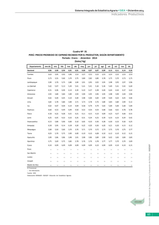 DirecciónGeneraldeSeguimientoyEvaluacióndePolíticas-DGESEP
Sistema Integrado de Estadística Agraria • SIEA • Diciembre 2014
65
Indicadores Productivos
PERÚ: PRECIO PROMEDIO DE CAPRINO RECIBIDO POR EL PRODUCTOR, SEGÚN DEPARTAMENTO
Departamento ene-dic ene feb mar abr may jun jul ago set oct nov dic
Nacional 4,06 3,90 3,94 4,01 4,01 4,04 4,07 4,07 4,09 4,13 4,11 4,14 4,26
Tumbes 3,63 3,95 3,92 3,96 3,53 3,57 3,53 3,53 3,53 3,53 3,52 3,53 3,53
Piura 3,73 3,55 3,60 3,70 3,75 3,80 3,82 3,80 3,78 3,75 3,70 3,73 3,75
Lambayeque 3,90 3,70 3,75 3,80 3,90 3,91 3,95 3,93 3,95 3,98 3,95 3,97 3,96
La Libertad 5,42 5,07 5,13 5,20 5,41 5,41 5,41 5,36 5,36 5,40 5,41 5,42 6,40
Cajamarca 4,31 4,06 4,06 4,14 4,30 4,32 4,37 4,38 4,40 4,44 4,44 4,37 4,42
Amazonas 3,92 3,80 3,84 3,90 3,93 3,90 3,95 3,96 3,95 3,98 3,90 3,94 3,96
Ancash 4,02 4,00 4,05 4,10 4,00 3,98 4,00 4,00 3,99 4,00 4,02 4,05 4,06
Lima 3,82 3,78 3,80 3,90 3,71 3,73 3,78 3,76 3,80 3,83 3,80 3,90 4,12
Ica 4,62 4,07 4,04 4,14 4,04 4,58 4,79 4,79 5,02 5,00 5,00 5,00 5,00
Huánuco 4,60 4,53 4,49 4,49 4,50 4,52 4,54 4,54 4,68 4,66 4,61 4,78 4,78
Pasco 4,18 4,22 4,28 4,21 4,21 4,11 4,15 4,10 4,09 4,23 4,27 4,06 4,31
Junín 4,35 4,45 4,32 4,33 4,35 4,31 4,34 4,33 4,39 4,33 4,33 4,34 4,42
Huancavelica 4,13 3,80 3,90 4,00 4,10 4,05 4,10 4,30 4,28 4,30 4,33 4,30 4,25
Arequipa 4,18 3,95 4,14 4,18 4,20 4,22 4,20 4,30 4,20 4,21 4,20 4,15 4,12
Moquegua 3,68 3,50 3,60 3,70 3,70 3,71 3,70 3,72 3,73 3,75 3,70 3,75 3,77
Tacna 4,03 3,70 3,75 3,90 4,00 4,10 4,10 4,08 4,10 4,12 4,10 4,12 4,15
Ayacucho 3,90 3,86 3,86 3,98 3,91 3,98 3,86 3,89 3,90 4,02 3,83 3,84 3,83
Apurímac 3,75 3,69 3,75 3,82 3,78 3,76 3,76 3,78 3,77 3,77 3,70 3,70 3,69
Cusco 4,10 4,09 4,09 4,09 4,09 4,09 4,09 4,10 4,09 4,09 4,10 4,10 4,15
Puno … … … … … … … … … … … … …
San Martín … … … … … … … … … … … … …
Loreto … … … … … … … … … … … … …
Ucayali … … … … … … … … … … … … …
Madre de Dios … … … … … … … … … … … … …
P/ Provisional.
… Sin información.
Fuente: SIEA
Elaboración: MINAGRI - DGESEP - Dirección de Estadística Agraria.
Cuadro Nº 35
Período : Enero - diciembre 2014
(Soles/ Kg)
 
