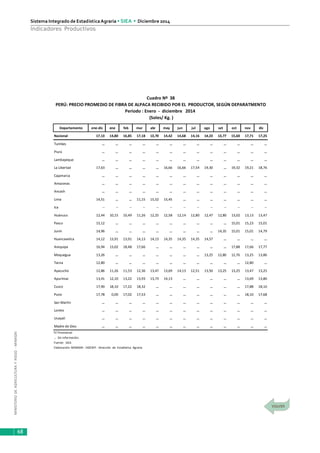 MINISTERIODEAGRICULTURAYRIEGO-MINAGRI
Sistema Integrado de EstadísticaAgraria • SIEA • Diciembre 2014
68
Indicadores Productivos
Departamento ene-dic ene feb mar abr may jun jul ago set oct nov dic
Nacional 17,13 14,80 16,85 17,18 13,70 14,42 14,68 14,16 14,23 13,77 15,60 17,71 17,25
Tumbes … … … … … … … … … … … … …
Piura … … … … … … … … … … … … …
Lambayeque … … … … … … … … … … … … …
La Libertad 17,63 … … … … 16,66 16,66 17,54 19,30 … 19,32 19,21 18,76
Cajamarca … … … … … … … … … … … … …
Amazonas … … … … … … … … … … … … …
Ancash … … … … … … … … … … … … …
Lima 14,51 … … 11,15 15,52 15,45 … … … … … … …
Ica -- -- -- -- -- -- -- -- -- -- -- -- --
Huánuco 12,44 10,15 10,49 11,26 12,25 12,58 12,14 12,80 12,47 12,80 13,02 13,13 13,47
Pasco 15,12 … … … … … … … … … 15,01 15,23 15,01
Junín 14,96 … … … … … … … … 14,35 15,01 15,01 14,79
Huancavelica 14,12 13,91 13,91 14,13 14,13 14,35 14,35 14,35 14,57 … … … …
Arequipa 16,94 13,02 18,48 17,66 … … … … … … 17,88 17,66 17,77
Moquegua 13,26 … … … … … … … 13,25 12,80 12,76 13,25 13,86
Tacna 12,80 … … … … … … … … … … 12,80 …
Ayacucho 12,86 11,26 11,53 12,36 13,47 13,69 14,13 12,51 13,50 13,25 13,25 13,47 13,25
Apurímac 13,41 12,10 13,22 13,93 13,73 14,13 … … … … … 13,69 13,80
Cusco 17,90 18,10 17,22 18,32 … … … … … … … 17,88 18,10
Puno 17,78 0,00 17,02 17,53 … … … … … … … 18,10 17,68
San Martín … … … … … … … … … … … … …
Loreto … … … … … … … … … … … … …
Ucayali … … … … … … … … … … … … …
Madre de Dios … … … … … … … … … … … … …
P/ Provisional.
… Sin información.
Fuente: SIEA
Elaboración: MINAGRI - DGESEP - Dirección de Estadística Agraria.
Cuadro Nº 38
PERÚ: PRECIO PROMEDIO DE FIBRA DE ALPACA RECIBIDO POR EL PRODUCTOR, SEGÚN DEPARATMENTO
Período : Enero - diciembre 2014
(Soles/ Kg. )
 