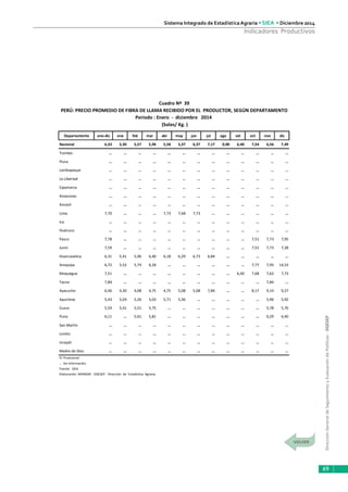 DirecciónGeneraldeSeguimientoyEvaluacióndePolíticas-DGESEP
Sistema Integrado de Estadística Agraria • SIEA • Diciembre 2014
69
Indicadores Productivos
Departamento ene-dic ene feb mar abr may jun jul ago set oct nov dic
Nacional 6,33 5,30 5,57 5,94 5,58 5,37 6,37 7,17 0,00 6,40 7,54 6,56 7,49
Tumbes … … … … … … … … … … … … …
Piura … … … … … … … … … … … … …
Lambayeque … … … … … … … … … … … … …
La Libertad … … … … … … … … … … … … …
Cajamarca … … … … … … … … … … … … …
Amazonas … … … … … … … … … … … … …
Ancash … … … … … … … … … … … … …
Lima 7,70 … … … 7,73 7,68 7,73 … … … … … …
Ica … … … … … … … … … … … … …
Huánuco … … … … … … … … … … … … …
Pasco 7,78 … … … … … … … … … 7,51 7,73 7,95
Junín 7,59 … … … … … … … … … 7,51 7,73 7,28
Huancavelica 6,31 5,41 5,96 6,40 6,18 6,29 6,73 6,84 … … … … …
Arequipa 6,72 5,52 5,74 6,18 … … … … … … 7,77 7,95 14,53
Moquegua 7,51 … … … … … … … … 6,40 7,68 7,62 7,73
Tacna 7,84 … … … … … … … … … … 7,84 …
Ayacucho 6,46 4,30 4,08 4,75 4,75 5,08 5,08 7,84 … … 8,17 9,14 9,27
Apurímac 5,43 5,04 5,26 5,03 5,71 5,36 … … … … … 5,96 5,92
Cusco 5,59 5,41 5,51 5,75 … … … … … … … 5,78 5,76
Puno 6,11 … 5,61 5,81 … … … … … … … 6,29 6,40
San Martín … … … … … … … … … … … … …
Loreto … … … … … … … … … … … … …
Ucayali … … … … … … … … … … … … …
Madre de Dios … … … … … … … … … … … … …
P/ Provisional.
… Sin información.
Fuente: SIEA
Elaboración: MINAGRI - DGESEP - Dirección de Estadística Agraria.
Cuadro Nº 39
PERÚ: PRECIO PROMEDIO DE FIBRA DE LLAMA RECIBIDO POR EL PRODUCTOR, SEGÚN DEPARTAMENTO
Período : Enero - diciembre 2014
(Soles/ Kg. )
 