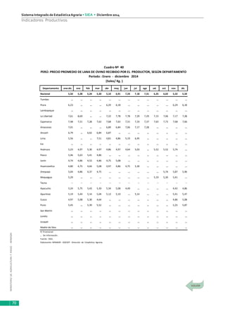 MINISTERIODEAGRICULTURAYRIEGO-MINAGRI
Sistema Integrado de EstadísticaAgraria • SIEA • Diciembre 2014
70
Indicadores Productivos
Departamento ene-dic ene feb mar abr may jun jul ago set oct nov dic
Nacional 5,50 5,38 5,24 5,30 5,10 6,91 7,24 7,18 7,31 6,35 6,02 5,32 5,54
Tumbes … … … … … … … … … … … … …
Piura 6,23 … … … 6,29 6,18 … … … … … 6,29 6,18
Lambayeque … … … … … … … … … … … … …
La Libertad 7,61 8,69 … … 7,22 7,78 7,78 7,29 7,29 7,15 7,06 7,17 7,28
Cajamarca 7,48 7,51 7,28 7,62 7,68 7,62 7,51 7,33 7,37 7,65 7,73 7,68 7,66
Amazonas 7,01 … … … 6,89 6,84 7,06 7,17 7,28 … … … …
Ancash 6,79 … 6,62 6,84 6,87 … … … … … … … …
Lima 5,56 … … 7,51 4,81 4,86 5,19 6,95 … … … … …
Ica … … … … … … … … … … … … …
Huánuco 5,23 4,97 5,30 4,97 4,86 4,97 4,64 5,03 … 5,52 5,52 5,74 …
Pasco 5,46 5,63 5,41 4,86 … … … … … … … … …
Junín 4,74 4,86 4,53 4,86 4,75 5,08 … … … … … … …
Huancavelica 4,80 4,75 4,64 5,08 4,97 4,86 4,75 5,30 … … … … …
Arequipa 5,04 4,86 4,37 4,75 … … … … … … 5,74 5,87 5,96
Moquegua 5,29 … … … … … … … … 5,19 5,30 5,41 …
Tacna -- -- -- -- -- -- -- -- -- -- -- -- --
Ayacucho 5,24 5,75 5,43 5,30 5,34 5,08 4,49 … … … … 4,42 4,86
Apurímac 5,19 5,44 5,14 5,04 5,12 5,10 … 5,14 … … … 5,41 5,47
Cusco 4,97 5,08 5,30 4,64 … … … … … … … 4,86 5,08
Puno 5,45 … 5,39 5,52 … … … … … … … 5,25 5,87
San Martín … … … … … … … … … … … … …
Loreto … … … … … … … … … … … … …
Ucayali … … … … … … … … … … … … …
Madre de Dios … … … … … … … … … … … … …
P/ Provisional.
… Sin información.
Fuente : SIEA,
Elaboración: MINAGRI - DGESEP - Dirección de Estadística Agraria.
Cuadro Nº 40
PERÚ: PRECIO PROMEDIO DE LANA DE OVINO RECIBIDO POR EL PRODUCTOR, SEGÚN DEPARTAMENTO
Período : Enero - diciembre 2014
(Soles/ Kg. )
 
