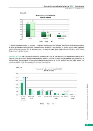 DirecciónGeneraldeSeguimientoyEvaluacióndePolíticas-DGESEP
Sistema Integrado de Estadística Agraria • SIEA • Diciembre 2014
75
Indicadores Productivos
La producción de espárragos en conserva y congelado disminuyeron por la mayor demanda de espárragos mexicanos
de parte del mercado norteamericano. Esta preferencia se debería a dos aspectos; en primer lugar, a que el espárrago
mexicano tiene un manejo libre de agroquímicos; y, en segundo lugar, a que los precios son inferiores por la menor
distancia entre ambos países.
Derivados del cacao: Del conjunto de productos derivados del cacao, el que se produce en mayor cantidad es el cacao
grano de exportación, cuya producción en diciembre del 2014 ascendió a 1.8 mil toneladas y en el año 2014 llegó a 26
mil toneladas, representando un incremento bastante significativo de 51.3%, respecto del año 2013, debido a la
excelente calidad y gran demanda en el mercado internacional.
Producción de Espárrago, 2013-2014
(Miles de toneladas)
100
35
14
117
26
11
var; -27,0%
var; -27,4%
var; 16,5%
-20
0
20
40
60
80
100
120
140
Fresco Conserva Congelado
2013 2014 var
Producción de losDerivados del Cacao, 2013-2014
(Milesde toneladas)
var. 51,3%
var. 4,7%
var. 15,6% var. 94,1%
0,0
5,0
10,0
15,0
20,0
25,0
30,0
Cacao en
Grano
exportación.
Manteca de
Cacao
Cocoa Licor de cacao Chocolates y
cober.
Torta de Cacao Polvo de
Cacao
2013 2014 var
Gráfico N° 5
Gráfico N° 6
 