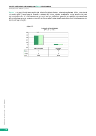 MINISTERIODEAGRICULTURAYRIEGO-MINAGRI
Sistema Integrado de EstadísticaAgraria • SIEA • Diciembre 2014
76
Indicadores Productivos
Avenas: La producción de avena elaborada, principal producto de esta actividad productiva, si bien mostró una
retracción del 4,5% en el mes de diciembre, respecto del mismo mes del pasado año; a nivel anual registró un
incremento del orden de 5,9%. Hay que tener en cuenta que este producto es requerido para la elaboración de raciones
alimenticias de programas sociales, en especial, de niños en edad escolar; de allí que en diciembre, inicio de vacaciones,
disminuyó la producción.
Producción de Avena Elaborada
(Miles de toneladas)
5,9%
-4,5%
-10
0
10
20
30
40
50
2013 37 3
2014 39 2
Var 5,9% -4,5%
Enero-Diciembre Diciembre
Gráfico N° 7
 