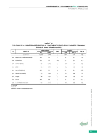 DirecciónGeneraldeSeguimientoyEvaluacióndePolíticas-DGESEP
Sistema Integrado de Estadística Agraria • SIEA • Diciembre 2014
77
Indicadores Productivos
Enero -Diciembre
2013 2014 p/ 2013 2014 p/
Total General 11 720 11 966 2,1 1 014 1 026 1,2
1010 EMBUTIDOS y CARNES PREPARADAS 351 361 2,8 29 31 7,3
1030 ESPARRAGOS 514 374 -27,3 57 28 -51,0
1040 ACEITES Y GRASAS 1 938 1 978 2,1 162 174 7,6
1050 L E C H E 2 116 2 152 1,7 175 182 4,3
1061 AVENA ELABORADA 117 125 6,8 10 11 8,5
1061 HARINA Y DERIVADOS 1 378 1 403 1,8 111 108 -3,1
1072 AZÚCAR 1 489 1 527 2,5 149 149 -0,3
1074 FIDEOS 840 890 5,9 69 79 15,4
1080 ALIMENTOS BALANCEADOS 2 968 3 149 6,1 254 268 5,5
P/ Provisional
Fuente : SIEA
Elaboración : Dirección de Estadística Agraria-DGESEP.
PRODUCTO
Diciembre
CIIU
Cuadro N° 41
PERÚ: VALOR DE LA PRODUCCION AGROINDUSTRIAL DE PRINCIPALES ACTIVIDADES , SEGÚN PRODUCTOS TERMINADOS
(Millones de Nuevos Soles a Precios 2007)
VAR. % VAR. %
 