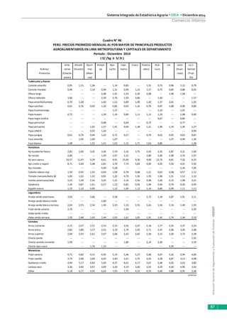 DirecciónGeneraldeSeguimientoyEvaluacióndePolíticas-DGESEP
Sistema Integrado de Estadística Agraria • SIEA • Diciembre 2014
87
Comercio Interno
Ama- Ancash Apurí- Arequi- Aya- Caja- Cusco Huanca- Huá- Ica Junín La Li-
Rubros/ zonas (Huaraz) mac pa cucho marca velica nuco (Huan- bertad
Productos (Chacha- (Aban- cayo) (Truji-
poyas) cay) llo)
Tubérculos y Raíces
Camote amarillo 0,95 1,15 1,36 --- 1,14 0,83 --- 1,55 0,75 0,96 1,12 0,79
Camote morado 0,96 --- 1,33 0,99 1,31 0,99 1,31 1,57 0,75 0,85 0,86 0,95
Olluco largo --- --- --- 2,08 1,91 1,54 2,20 2,08 --- 2,48 1,58 ---
Olluco redondo 1,66 --- --- 2,39 2,76 1,59 2,06 --- 1,26 --- --- 1,57
Papa amarilla/tumbay 0,70 1,28 --- 1,60 1,52 0,89 1,09 1,20 1,37 2,01 --- 1,05
Papa canchan 0,61 0,76 0,92 1,20 0,82 0,65 1,16 0,70 0,87 1,08 0,90 0,80
Papa huamantanga --- --- --- --- 1,37 --- --- --- 1,10 --- 1,01 ---
Papa huayro 0,72 --- --- 1,39 1,16 0,80 1,11 1,13 1,24 --- 1,08 0,90
Papa negra andina --- --- --- --- --- --- --- --- 0,67 --- 0,84 ---
Papa perricholi --- --- --- 0,88 --- 0,64 --- 0,73 --- --- 0,77 ---
Papa peruanita --- --- 1,62 1,57 1,41 0,90 1,18 1,21 1,00 1,74 1,29 1,27
Papa UNICA --- --- 0,92 1,20 --- --- --- --- --- --- --- 0,99
Papa yungay 0,61 0,76 0,94 1,02 0,72 0,57 --- 0,70 0,62 0,92 0,63 0,81
Yuca amarilla --- 1,05 1,60 --- 1,07 --- --- --- --- 1,27 0,94 1,30
Yuca blanca 1,08 --- 1,55 1,41 1,02 1,15 1,71 1,62 0,86 --- --- 1,38
Hortalizas
Ají escabeche fresco 2,82 2,00 3,05 3,04 2,70 2,16 3,75 2,93 2,35 2,87 2,21 1,84
Ají rocoto 2,80 --- --- 1,99 2,97 2,31 --- 2,89 2,06 2,98 2,76 1,97
Ají seco panca 10,57 11,47 9,29 6,61 9,91 15,00 9,50 9,00 12,73 9,81 7,02 6,33
Ajo criollo o napuri 8,71 5,69 5,98 2,81 3,70 7,74 5,83 4,90 4,05 5,56 4,01 5,90
Ajo morado --- --- --- 4,40 5,58 --- --- --- --- --- 5,34 7,90
Cebolla cabeza roja 1,39 0,95 1,55 0,44 1,04 0,78 0,68 1,21 0,63 0,58 0,57 1,12
Tomate marzano/katia 1/ 1,00 1,02 1,32 0,81 1,20 0,79 1,56 1,59 1,46 1,51 1,12 1,10
Vainita americana/seda 3,25 1,50 2,54 3,05 1,25 2,16 2,50 2,98 1,60 2,15 1,98 2,21
Zanahoria 1,34 0,87 1,41 0,57 1,23 0,82 0,92 1,09 0,90 0,79 0,50 0,99
Zapallo macre 1,19 1,10 0,90 --- 1,16 1,09 1,12 1,24 0,86 0,99 1,11 1,13
Legumbres
Arveja verde americana 3,92 --- 2,66 --- 2,58 --- --- 2,73 1,18 2,87 1,91 2,11
Arveja verde blanca criolla --- --- --- 2,00 --- --- --- --- --- --- --- ---
Arveja verde blanca serrana 2,04 2,25 2,50 1,90 3,35 1,54 2,55 2,63 1,56 2,33 1,49 1,95
Frijol verde canario 2,70 --- --- --- --- 1,49 --- --- --- --- --- 2,50
Haba verde criolla --- --- --- --- --- --- --- --- --- --- --- ---
Haba verde serrana 1,30 1,48 1,45 1,46 2,03 1,61 1,65 1,91 1,42 1,74 1,34 2,10
Cereales
Arroz corriente 2,15 2,07 2,51 2,53 2,33 2,02 2,07 2,18 1,77 2,35 2,47 2,24
Arroz extra 2,82 3,80 3,27 2,91 3,19 2,74 2,93 2,71 2,47 2,90 3,05 2,48
Arroz superior 2,60 2,41 2,61 2,67 2,68 2,43 2,62 2,30 2,15 2,50 2,73 2,38
Choclo pardo --- --- --- --- --- --- --- --- --- --- --- 1,92
Choclo semilla corriente 1,99 --- --- --- --- 1,80 --- 2,14 2,40 --- --- 2,59
Choclo tipo cusco --- --- 1,76 1,33 --- --- --- --- --- 3,59 --- ---
Menestras
Frijol canario 4,71 4,82 4,31 4,95 5,14 5,46 5,27 5,68 3,67 5,32 5,94 4,06
Frijol castilla 3,74 3,00 3,40 4,03 3,40 3,41 3,75 3,56 3,28 4,87 3,13 4,48
Garbanzo criollo 4,94 5,17 4,83 5,04 4,37 8,41 4,17 5,67 5,48 4,45 5,03 3,80
Lenteja seca 3,36 3,40 3,47 3,49 3,30 4,19 3,00 3,55 3,59 4,50 4,90 3,50
Pallar 5,18 6,17 4,92 6,62 7,05 7,75 4,53 6,55 5,60 5,88 6,95 5,48
continúa
( S/./kg ó S/.lt )
Cuadro N° 46
PERÚ: PRECIOS PROMEDIO MENSUAL AL POR MAYOR DE PRINCIPALES PRODUCTOS
AGROALIMENTARIOS EN LIMA METROPOLITANA Y CAPITALES DE DEPARTAMENTO
Período : Diciembre 2014
 