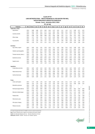 DirecciónGeneraldeSeguimientoyEvaluacióndePolíticas-DGESEP
Sistema Integrado de Estadística Agraria • SIEA • Diciembre 2014
91
Comercio Interno
Productos Año Prom. ene feb mar abr may jun jul ago set oct nov dic
Tubérculos y raíces
Papa blanca 2013 0,88 0,88 0,74 0,69 0,64 0,75 0,93 1,21 1,30 1,21 0,98 0,71 0,55
2014 0,66 0,49 0,61 0,73 0,76 0,82 0,81 0,68 0,55 0,49 0,63 0,62 0,78
Camote amarillo 2013 1,04 0,73 0,50 0,54 0,68 0,67 0,70 1,03 1,37 1,67 1,61 1,36 1,57
2014 0,98 1,40 0,98 0,88 0,81 0,66 0,80 1,03 1,13 1,06 1,01 0,92 1,03
Olluco largo 2013 1,17 1,49 1,21 1,13 0,74 0,79 0,83 1,03 1,06 1,41 1,43 1,32 1,66
2014 1,18 1,45 1,14 1,06 0,86 0,81 0,95 1,13 0,98 1,08 1,33 1,73 1,68
Yuca amarilla 2013 1,16 1,29 1,28 1,31 1,31 1,25 1,10 1,06 1,06 1,09 1,06 1,09 1,07
2014 1,10 1,15 1,12 1,15 1,21 1,14 1,09 1,11 1,04 1,06 1,03 1,05 1,03
Hortalizas
Ajo criollo o napuri 2013 4,69 3,52 3,91 3,78 4,93 7,11 6,50 7,68 5,24 4,35 2,98 2,81 3,52
2014 4,14 4,32 4,23 4,18 5,43 4,84 3,74 3,90 4,49 3,77 4,02 3,44 3,31
Cebolla roja Arequipeña 2013 0,64 0,78 0,72 0,69 0,69 0,76 0,74 0,56 0,52 0,66 0,56 0,51 0,48
2014 1,21 0,57 0,59 1,31 1,54 2,04 1,82 1,85 1,54 1,07 1,02 0,61 0,54
Tomate marzano, katia 1/ 2013 1,41 1,22 1,26 1,61 1,80 1,01 1,10 1,25 1,37 1,35 1,90 1,84 1,17
2014 1,28 1,01 1,19 1,24 1,17 1,21 1,53 2,18 1,43 1,12 1,14 1,05 1,13
Zanahoria serrana 2013 0,65 0,68 0,60 0,64 0,67 1,16 1,14 0,82 0,52 0,42 0,34 0,38 0,47
2014 0,47 0,33 0,29 0,37 0,40 0,30 0,32 0,50 0,69 0,80 0,71 0,49 0,50
Zapallo macre 2013 0,84 0,92 0,90 0,91 0,91 0,94 1,06 0,82 0,74 0,77 0,75 0,67 0,71
2014 1,23 1,07 1,29 1,20 1,14 1,06 1,22 1,12 1,01 1,79 1,68 1,22 1,00
Legumbres
Arveja blanca serrana 2013 2,03 2,39 2,16 2,42 2,81 2,52 2,64 2,86 1,63 1,05 0,96 1,07 1,79
2014 2,26 2,26 2,42 2,64 2,20 1,35 1,33 1,78 2,46 2,98 3,63 2,51 1,61
Haba verde serrana 2013 1,10 1,01 0,82 0,83 0,65 0,99 1,59 1,82 1,61 1,39 0,95 0,76 0,75
2014 1,21 0,86 1,07 1,04 0,85 0,86 0,93 0,98 1,02 1,36 1,95 2,11 1,50
Vainita Americana 2013 2,14 1,80 2,07 3,33 2,89 2,07 1,63 1,71 2,68 2,87 2,20 0,99 1,43
2014 2,03 1,83 1,72 2,51 1,85 1,70 2,31 3,12 2,97 1,44 1,53 1,74 1,64
Frutas
Limón sutíl (cajón) 2013 1,72 1,68 1,45 1,24 1,08 1,06 1,05 1,45 2,15 2,70 2,33 2,51 1,97
2014 1,61 1,19 1,01 1,44 1,37 1,05 1,42 1,70 1,37 1,52 2,96 2,83 1,47
Mandarina satsuma 2013 2,38 3,31 3,20 2,89 2,19 1,73 1,61 1,54 1,99 2,94 ... ... ...
2014 2,11 3,46 3,78 2,59 1,55 1,22 1,19 1,51 1,67 1,99 ... ... ...
Naranja de jugo valencia 2013 0,74 0,83 0,69 0,80 1,19 0,96 0,79 0,61 0,62 0,61 0,61 0,59 0,58
2014 0,79 0,77 1,12 1,10 1,02 0,77 0,59 0,56 0,56 0,70 0,77 0,74 0,84
Manzana cte/para agua 2013 1,30 1,42 1,33 1,33 1,34 1,30 1,27 1,36 1,40 1,21 1,12 1,20 1,28
2014 1,42 1,30 1,29 1,39 1,32 1,32 1,33 1,35 1,33 1,34 1,61 1,77 1,73
Papaya selva 2013 1,47 2,05 2,05 1,70 1,54 1,31 1,27 1,29 1,26 1,25 1,31 1,36 1,28
2014 1,69 1,71 1,84 1,75 1,66 1,32 1,66 1,77 1,69 1,69 1,70 1,79 1,68
Palta fuerte costa 2013 3,36 3,68 3,45 3,26 2,58 2,36 2,30 2,39 2,85 3,46 4,18 4,38 5,45
2014 3,57 3,84 3,19 3,08 2,78 2,40 2,57 2,88 3,38 4,07 4,74 5,11 4,76
Piña selva o Haway 2013 1,07 1,08 1,10 1,10 1,09 1,08 1,07 1,00 1,04 1,07 1,06 1,06 1,08
2014 1,08 1,08 1,03 1,07 1,12 1,10 1,10 1,04 1,06 1,08 1,10 1,11 1,09
Plátano isla selva 2013 1,25 1,37 1,29 1,27 1,18 1,13 1,23 1,25 1,29 1,24 1,30 1,28 1,24
2014 1,23 1,13 1,08 1,30 1,21 1,31 1,39 1,22 1,08 1,13 1,35 1,25 1,38
1/ A partir de agosto del 2014 en el GMML se toma en cuenta el tomate katia
Nota: El precio mayorista que se registra es de productos de primera calidad.
Fuente: Gran Mercado Mayorista de Lima - Mercado Mayorista de Frutas .
Elaboración: MINAGRI - DGESEP - Dirección de Estadística Agraria.
(S/. por kg)
Cuadro Nº 47
LIMA METROPOLITANA : PRECIO PROMEDIO AL POR MAYOR POR MES,
SEGUN PRINCIPALES PRODUCTOS AGRICOLAS
Periodo : Enero - diciembre 2013 / 2014
 