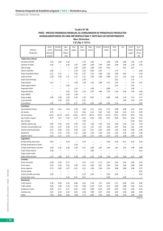 MINISTERIODEAGRICULTURAYRIEGO-MINAGRI
Sistema Integrado de EstadísticaAgraria • SIEA • Diciembre 2014
92
Comercio Interno
Ama- Ancash Apu- Are- Aya- Caja- Cusco Huanca- Huá- Ica Junín La Li-
Rubros/ zonas (Huaraz) rímac quipa cucho marca velica nuco (Huan- bertad
Productos (Chacha- (Aban- cayo) (Truji-
poyas) cay) llo)
Tubérculos y Raíces
Camote amarillo 1,50 1,50 2,39 --- 1,76 1,60 --- 2,00 1,48 1,84 1,67 1,35
Camote morado 1,50 --- 2,35 1,97 2,08 2,00 2,39 2,00 1,48 1,60 1,39 1,54
Olluco largo --- --- --- 2,50 2,84 2,48 3,42 3,42 --- 3,51 2,57 ---
Olluco redondo 2,00 --- --- 3,19 3,52 2,80 3,24 --- 1,77 --- --- 2,28
Papa amarilla/tumbay 1,21 1,71 --- 2,36 2,27 2,22 1,84 1,56 2,00 3,03 --- 1,64
Papa canchan 1,00 1,00 1,71 1,67 1,12 1,00 1,88 0,88 1,27 1,32 1,61 1,16
Papa huamantanga --- --- --- --- 1,76 --- --- --- 1,61 --- 1,72 ---
Papa huayro 1,21 --- --- 1,98 1,78 1,20 1,88 1,51 1,74 --- 1,70 1,47
Papa negra andina --- --- 2,00 --- --- --- --- --- 1,01 --- 1,47 ---
Papa perricholi --- --- --- 1,45 --- 1,00 --- 0,88 --- --- 1,49 ---
Papa peruanita --- --- 2,53 2,42 1,76 2,33 1,86 1,52 1,50 2,46 1,94 1,89
Papa UNICA --- --- 1,69 1,58 --- --- --- --- --- --- --- 1,37
Papa yungay 1,00 1,00 1,56 1,42 1,24 0,95 --- 0,89 1,00 1,19 1,13 1,17
Yuca amarilla --- 1,50 2,07 --- 2,15 --- --- --- --- 1,94 1,43 1,97
Yuca blanca 1,50 --- 2,23 2,57 2,43 2,02 2,60 2,00 1,33 --- --- 2,02
Hortalizas
Ají escabeche fresco 3,56 2,45 3,43 5,39 3,60 3,37 6,67 4,75 4,98 4,09 3,12 2,56
Ají rocoto 3,75 --- --- 4,72 4,56 4,12 5,83 5,50 2,60 5,52 3,74 2,59
Ají seco panca 12,23 15,33 12,91 13,63 12,75 18,72 13,67 14,50 17,61 12,74 8,05 7,33
Ajo criollo o napuri 9,37 7,17 7,32 6,19 5,65 9,50 9,83 6,25 8,09 9,42 5,04 7,23
Ajo morado --- --- --- --- 7,59 --- --- --- --- --- 6,39 9,23
Cebolla cabeza roja 2,00 1,45 2,01 1,49 1,45 1,28 1,70 1,54 1,82 1,34 1,14 1,70
Tomate marzano/katia 1/ 1,50 1,47 2,40 1,71 1,54 1,25 2,27 2,00 2,47 2,02 1,81 1,70
Vainita americana/seda 4,25 2,00 3,22 4,49 2,42 3,21 3,50 4,00 1,90 3,18 2,90 3,09
Zanahoria 1,73 1,14 1,93 1,65 1,68 1,59 1,60 1,50 1,81 1,45 1,04 1,60
Zapallo macre 1,62 1,51 1,34 --- 1,68 2,15 1,93 2,23 1,31 1,58 1,89 1,75
Legumbres
Arveja verde americana 4,92 --- 3,43 --- 3,74 --- --- 3,49 1,50 4,31 2,76 3,10
Arveja verde blanca criolla --- --- --- 3,70 --- --- --- --- --- --- --- ---
Arveja verde blanca serrana 3,00 2,76 3,38 3,28 4,21 2,86 3,02 3,49 1,87 3,25 2,48 2,89
Frijol verde canario 3,38 --- --- --- --- 3,00 --- --- --- --- --- 3,10
Haba verde criolla --- --- --- --- --- --- --- --- --- --- --- ---
Haba verde serrana 1,73 2,00 2,37 2,38 2,56 3,35 2,28 2,50 1,75 2,42 2,57 2,83
Cereales
Arroz corriente 2,38 2,30 2,77 --- 2,57 2,70 2,73 2,35 2,50 2,56 3,00 2,57
Arroz extra 3,52 4,43 3,50 3,30 3,47 3,60 3,67 2,85 3,20 3,30 3,80 2,90
Arroz superior 2,73 2,80 2,97 2,91 3,31 3,20 3,30 2,55 2,88 2,80 3,28 2,72
Choclo pardo --- --- --- --- --- --- --- --- --- --- --- 2,62
Choclo semilla corriente 3,50 --- --- --- 4,19 4,49 --- 3,50 3,40 --- --- 3,33
Choclo tipo cusco --- --- 2,23 2,41 4,51 --- --- 3,00 --- 4,58 --- ---
Menestras
Frijol canario 5,38 6,09 5,33 6,86 5,65 7,38 7,47 6,95 5,71 6,09 6,94 4,96
Frijol castilla 4,06 4,00 4,23 4,50 4,60 4,50 5,93 4,16 4,00 5,88 4,50 5,33
Garbanzo criollo 6,00 6,17 6,17 6,93 6,03 9,80 6,50 6,94 6,50 5,93 6,00 4,63
Lenteja seca 4,25 4,50 4,10 4,45 4,18 7,80 4,67 4,50 4,56 5,28 5,86 4,20
Pallar 7,00 8,00 6,00 7,89 7,77 8,90 7,40 8,00 7,82 7,59 7,96 6,47
continúa
( S/./kg ó S/.lt )
Cuadro N° 48
PERÚ: PRECIOS PROMEDIO MENSUAL AL CONSUMIDOR DE PRINCIPALES PRODUCTOS
AGROALIMENTARIOS EN LIMA METROPOLITANA Y CAPITALES DE DEPARTAMENTO
Mes: Diciembre
 