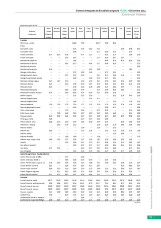 DirecciónGeneraldeSeguimientoyEvaluacióndePolíticas-DGESEP
Sistema Integrado de Estadística Agraria • SIEA • Diciembre 2014
93
Comercio Interno
continúa cuadro N° 48
Ama- Ancash Apu- Are- Aya- Caja- Cusco Huanca- Huá- Ica Junín La Li-
Rubros/ zonas (Huaraz) rímac quipa cucho marca velica nuco (Huan- bertad
Productos (Chacha- (Aban- cayo) (Truji-
poyas) cay) llo)
Frutales
Chirimoya cumbe --- --- --- 11,82 7,93 --- 10,17 7,00 8,32 --- --- ---
Fresa --- --- --- --- --- --- --- --- --- --- --- ---
Granadilla costa --- --- --- 6,75 5,46 6,62 7,13 --- --- 5,90 4,08 4,57
Granadilla selva --- --- --- 5,88 --- --- 6,17 6,00 4,42 --- 4,14 ---
Limón sutil bolsa 6,33 4,52 4,50 --- 4,77 5,25 --- 4,50 2,19 --- 3,04 3,36
Limón sutil cajón --- --- 3,33 5,82 --- --- 5,77 4,50 3,47 5,07 --- ---
Mandarina malvácea --- --- --- 5,69 --- --- --- 4,00 4,26 4,30 4,92 3,52
Mandarina río de oro --- --- 4,67 6,17 --- 4,48 5,17 4,00 4,20 --- --- 3,75
Mandarina satsuma --- --- --- --- --- --- --- --- --- --- --- 2,50
Mandarina tangerina 4,38 --- --- --- --- 2,45 5,00 --- --- --- 1,83 ---
Mango criollo planta --- --- --- 5,75 3,28 2,48 --- 3,75 2,42 --- --- 3,90
Mango edward planta --- --- 3,57 5,45 4,26 --- 5,53 3,25 2,88 5,18 --- 3,71
Mango haden/hayde planta --- --- --- 4,89 --- 2,00 4,79 3,25 2,87 --- --- 3,05
Manzana cte/para agua 3,25 1,67 2,53 --- 2,44 2,20 2,23 2,58 2,64 2,42 3,05 1,83
Manzana delicia 3,25 --- 3,53 4,18 2,93 2,91 4,76 4,00 3,92 3,50 3,14 2,96
Manzana israel 3,25 --- --- 2,78 3,26 2,38 2,80 3,25 2,82 1,97 --- 2,43
Melocotón blanquillo --- --- 5,83 7,92 4,79 --- 7,17 6,00 4,50 5,63 --- 3,10
Melocotón durazno huayco 6,75 --- 5,93 8,04 4,74 6,18 7,17 6,00 6,18 --- --- 6,92
Melón coquito --- --- --- 3,75 5,53 3,50 --- --- 2,52 2,16 2,43 2,03
Naranja tangelo costa --- --- --- --- --- 2,55 3,17 --- --- --- --- ---
Naranja tangelo selva --- --- --- 2,84 --- --- --- --- 2,50 --- 2,26 3,30
Naranja valencia 1,90 1,93 2,70 2,93 1,77 1,55 2,50 2,10 1,50 2,36 1,39 1,83
Naranja washington naval --- --- --- 6,09 --- --- --- 5,00 4,73 --- --- 4,06
Palta criolla selva --- --- 1,37 --- 3,54 --- 4,77 2,30 --- --- 2,10 4,04
Palta fuerte costa --- 7,00 4,60 7,84 4,57 4,59 5,67 5,00 6,62 --- 6,31 6,02
Papaya (selva) 2,10 3,50 3,26 3,93 2,43 5,24 3,00 2,65 2,67 3,95 2,52 2,65
Pera agua criolla 7,00 --- --- --- 6,47 5,74 6,60 6,00 --- --- --- 4,00
Piña criolla de selva 2,00 2,43 2,43 2,76 1,83 3,50 1,97 2,35 --- 1,50 2,05 2,50
Piña selva o haway --- 2,50 2,70 2,13 --- --- 2,30 2,45 1,79 1,64 2,05 2,90
Plátano bellaco --- --- --- --- 2,59 --- 2,30 --- 2,50 --- --- ---
Plátano isla 2,00 --- --- --- 2,10 2,28 --- 2,50 1,20 2,28 2,30 1,90
Plátano palillo --- --- --- --- --- --- --- --- 1,50 3,09 --- ---
Plátano de seda --- --- 1,60 1,80 --- --- 1,58 --- --- --- --- 1,70
Plátano seda congo costa 1,68 1,93 1,57 3,50 1,57 1,58 1,87 2,50 1,00 1,52 1,60 ---
Sandia --- --- 1,93 2,04 2,11 1,75 2,17 2,00 1,50 1,33 2,22 1,67
Uva alfonso lavalett --- --- --- 4,92 4,57 2,37 5,17 4,00 3,84 4,42 3,11 2,48
Uva italia 5,75 3,55 --- --- 4,65 5,57 6,67 4,50 4,86 --- 4,11 4,17
Uva red globe --- --- --- 5,65 4,34 4,78 5,83 4,25 4,43 2,77 4,00 4,05
Agrícolas agroindus. Y subproductos
Aceite Alsol envase de 18 lt. --- --- 7,77 --- 6,04 --- --- --- --- --- --- ---
Aceite Cil envase de 18 lt. --- --- 7,83 6,00 6,73 6,50 --- 6,54 6,00 --- --- ---
Aceite Primor clásico caja de 12 7,38 6,93 7,93 7,00 7,27 7,80 7,53 7,00 6,93 6,96 6,75 6,97
Azúcar blanca nacional 2,52 --- 2,60 2,47 2,63 3,53 2,87 --- --- 2,35 2,83 2,17
Azúcar rubia nacional 2,09 2,27 2,33 2,60 2,24 2,75 2,60 2,10 2,16 2,00 2,37 1,87
Fideos Cogorno a granel --- 3,27 4,87 3,60 3,22 4,00 3,43 3,00 3,90 4,10 4,00 ---
Fideos Nicolini tallarín 4,23 4,33 4,87 4,47 4,54 4,96 5,07 --- 4,10 4,56 4,98 ---
Pecuario
Carne fresca de oveja 14,75 12,00 10,83 15,58 14,14 15,88 14,49 13,00 13,45 13,39 14,08 14,07
Carne fresca de pollo (eviscerad 9,00 8,08 10,17 8,34 10,41 8,70 10,17 7,94 8,85 8,73 8,01 8,01
Carne fresca de porcino 15,00 12,00 13,33 12,87 12,88 14,48 13,50 11,50 12,83 12,68 12,33 12,19
Carne fresca de vacuno 12,00 10,67 10,17 13,00 8,40 13,00 12,50 9,50 10,70 13,36 11,57 12,08
Huevos rosados 5,13 5,00 5,83 5,53 5,33 4,42 6,33 6,00 4,56 4,52 5,73 4,57
Leche fresca 1,58 --- 2,17 1,75 2,13 1,50 2,23 1,28 3,00 1,65 2,02 2,00
Leche fresca Gloria en bolsa (10 --- --- --- --- 3,84 --- --- --- --- --- --- ---
Leche Gloria evaporada 410 gr. 3,08 3,03 3,13 2,98 3,17 3,15 3,00 3,00 2,95 2,94 3,05 3,03
continúa
 