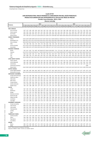 MINISTERIODEAGRICULTURAYRIEGO-MINAGRI
Sistema Integrado de EstadísticaAgraria • SIEA • Diciembre 2014
96
Comercio Interno
2013 2014
Ene Feb Mar Abr May Jun Jul Ago Set Oct Nov Dic Ene Feb Mar Abr May Jun Jul Ago Set Oct Nov Dic
PAN Y CEREALES
Arroz corriente 2,47 2,47 2,46 2,46 2,46 2,46 2,45 2,45 2,43 2,44 2,44 2,45 2,45 2,45 2,46 2,48 2,49 2,50 2,51 2,51 2,51 2,52 2,53 2,54
Avena a granel 4,03 4,03 4,02 4,03 4,04 4,05 4,03 4,05 4,05 4,06 4,05 4,05 4,04 4,05 4,06 4,07 4,07 4,08 4,07 4,08 4,09 4,09 4,09 4,10
Pan francés 6,40 6,40 6,40 6,40 6,41 6,41 6,41 6,42 6,43 6,43 6,46 6,46 6,46 6,47 6,47 6,47 6,50 6,50 6,50 6,51 6,51 6,51 6,53 6,53
Quinua entera 9,76 9,87 10,17 11,16 11,57 11,66 12,38 13,13 15,90 17,25 17,84 18,07 18,57 18,93 19,03 19,03 19,16 19,30 19,40 19,41 19,41 18,97 18,13 16,94
CARNES Y PREPARADOS
Gallina 13,52 13,39 13,60 13,84 14,18 14,31 15,27 15,97 16,22 16,11 15,85 15,98 16,11 16,58 17,31 17,27 17,61 17,61 17,70 18,21 19,41 20,61 19,62 19,54
Mondongo de res 10,09 10,13 10,13 10,13 10,19 10,20 10,44 10,53 10,54 10,62 10,69 10,82 10,84 10,86 10,94 11,00 11,08 11,09 11,12 11,27 11,32 11,57 11,64 11,72
Ovino (chuleta) 16,38 16,39 16,43 16,46 16,57 16,57 16,58 16,67 16,68 16,78 16,90 16,87 17,03 17,21 17,40 17,43 17,44 17,43 17,44 17,43 17,44 17,46 17,50 17,56
Pollo 7,54 7,08 7,60 7,63 7,76 7,99 7,79 7,94 8,26 7,82 7,56 7,50 7,87 8,02 7,36 7,26 7,48 7,70 7,73 8,05 8,36 8,52 8,05 8,15
Porcino (chuleta) 13,73 13,76 13,76 13,76 13,85 13,86 13,77 13,85 13,88 13,89 14,16 14,22 14,45 14,58 14,77 14,77 14,82 14,83 14,84 14,85 14,86 14,88 14,97 15,18
Sancochado 11,84 11,88 11,91 11,97 12,06 12,06 12,06 12,07 12,08 12,17 12,17 12,25 12,36 12,46 12,50 12,55 12,61 12,62 12,66 12,68 12,72 12,74 12,76 12,83
PESCADOS Y MARISCOS
Bonito 7,45 6,51 6,54 7,33 8,90 9,67 10,28 13,77 10,44 15,18 10,05 7,16 7,70 8,10 7,50 8,99 9,11 8,53 9,01 9,33 9,23 8,93 7,89 7,89
Cojinova 21,39 21,41 22,39 21,49 23,02 21,17 24,00 24,48 23,35 26,10 25,73 21,53 24,00 24,08 24,30 27,10 28,86 26,34 27,29 25,75 28,61 26,65 25,83 24,70
Jurel 6,38 6,16 6,39 7,40 7,71 7,90 7,96 8,16 7,85 8,51 8,32 8,77 7,48 7,59 7,59 7,57 7,65 7,62 7,85 7,87 8,10 8,22 8,24 8,25
Liza 6,87 6,80 7,20 7,75 8,59 8,91 9,63 9,63 9,14 9,09 8,58 8,04 7,83 7,79 7,65 8,11 8,03 7,86 8,32 8,36 8,55 8,73 8,20 8,14
Tollo 19,30 19,98 20,27 20,67 20,22 22,67 22,01 21,87 22,03 22,59 22,37 23,05 22,40 22,67 22,59 22,61 22,63 22,15 23,90 22,74 23,85 23,96 23,75 23,95
LECHE, QUESO Y HUEVOS
Huevo a granel 4,29 4,09 4,46 5,00 5,19 5,06 5,33 5,32 5,24 5,02 4,71 4,62 4,41 4,58 5,16 5,41 5,48 5,47 5,44 5,48 5,56 5,54 5,46 5,27
Leche evaporada 2,84 2,84 2,84 2,84 2,85 2,86 2,85 2,86 2,87 2,86 2,88 2,87 2,87 2,87 2,88 2,89 2,90 2,90 2,91 2,91 2,92 2,92 2,93 2,94
Leche fresca 3,42 3,44 3,44 3,44 3,44 3,44 3,51 3,52 3,53 3,55 3,58 3,52 3,57 3,58 3,61 3,63 3,65 3,65 3,68 3,68 3,69 3,70 3,70 3,71
Leche fresca (reconst.) 0,00
Queso fresco 15,04 15,00 15,00 14,97 14,92 14,98 15,01 15,06 15,01 14,93 14,94 14,97 15,06 15,08 15,17 15,18 15,22 15,26 15,28 15,25 15,35 15,48 15,56 15,65
ACEITES Y GRASAS
Aceite vegetal (botella) 6,84 6,85 6,85 6,84 6,82 6,80 6,79 6,80 6,79 6,77 6,81 6,80 6,78 6,77 6,76 6,75 6,75 6,75 6,77 6,77 6,77 6,76 6,75 6,73
Mantequilla envasada 32,32 32,18 32,20 32,34 32,28 32,28 31,92 31,96 32,31 32,45 32,47 32,05 32,28 32,53 32,47 32,90 33,21 33,11 33,38 33,71 33,64 34,10 34,55 34,48
HORTALIZAS Y LEGUMBRES
Arveja verde americana 4,58 4,79 4,58 4,96 4,94 4,70 5,69 4,55 3,82 3,62 3,51 3,96 4,65 6,04 5,96 5,51 4,71 4,27 4,20 4,66 5,17 5,87 5,51 4,78
Cebolla de cabeza 1,86 1,79 1,75 1,89 2,07 1,89 1,81 1,71 1,70 1,68 1,62 1,49 1,52 1,58 2,26 3,11 3,27 3,11 3,18 2,94 2,65 2,50 2,09 1,97
Haba verde 2,39 2,32 2,26 2,17 2,23 2,49 2,81 2,84 2,74 2,63 2,42 2,30 2,30 2,37 2,45 2,42 2,40 2,44 2,44 2,40 2,47 2,88 3,21 3,04
Maíz choclo 4,72 4,17 3,73 3,57 4,14 4,75 5,92 5,22 4,25 4,35 4,54 4,19 4,17 4,00 4,02 4,05 4,06 4,21 4,72 4,97 6,23 5,32 4,71 5,10
Tomate italiano 2,43 2,41 2,60 3,43 2,58 2,31 2,54 2,61 2,55 3,04 3,19 2,80 2,49 2,49 2,61 2,70 2,57 2,62 3,74 3,31 2,67 2,55 2,40 2,38
Vainita americana 3,79 3,78 4,67 4,58 4,23 3,86 3,88 4,10 4,39 4,41 3,73 3,73 3,82 3,97 4,43 4,12 4,04 4,11 4,59 4,83 4,22 3,92 3,81 3,78
Zapallo macre 1,96 1,95 1,90 1,88 1,93 1,97 1,91 1,79 1,74 1,74 1,76 1,76 1,90 2,14 2,23 2,15 2,13 2,13 2,12 2,08 2,51 2,67 2,36 2,20
FRUTAS
Limón 3,67 3,02 3,01 3,07 2,95 2,94 3,18 3,88 5,26 5,05 4,92 4,87 4,20 3,73 3,97 3,80 3,62 3,59 3,92 3,82 3,58 5,31 6,00 4,88
Mandarina 4,72 4,73 4,13 3,49 3,10 2,96 2,90 3,11 3,04 3,16 3,40 3,67 4,78 5,36 4,04 3,30 2,95 2,76 2,78 3,10 3,12 3,33 3,95 4,63
Mango 3,46 3,41 3,59 3,74 4,85 4,85 4,85 6,03 5,41 5,66 4,34 3,99 3,92 3,97 4,04 4,56 4,56 4,56 5,64 5,33 5,36 5,81 6,02 5,76
Manzana corriente 2,32 2,22 2,12 2,12 2,27 2,45 2,91 2,93 2,84 2,59 2,40 2,26 2,30 2,30 2,38 2,45 2,56 2,59 2,60 2,72 2,74 2,80 2,80 2,66
Naranja de jugo 1,79 1,86 1,85 2,02 2,01 1,85 1,72 1,60 1,57 1,56 1,53 1,52 1,71 1,90 2,10 2,05 1,83 1,77 1,66 1,59 1,58 1,67 1,78 1,93
Plátano de seda 1,70 1,66 1,67 1,71 1,76 1,78 1,82 1,83 1,80 1,79 1,68 1,68 1,69 1,70 1,73 1,80 1,88 1,90 1,91 1,92 1,93 1,97 1,99 1,94
Uva blanca 5,09 4,76 4,53 4,57 4,96 5,34 5,41 5,51 5,60 5,97 6,32 6,44 5,56 4,99 4,40 4,35 4,95 5,50 5,75 6,00 6,05 6,34 6,48 6,50
Uva negra 4,13 4,12 3,98 4,11 4,08 4,18 4,18 4,31 4,28 4,26 4,29 4,27 4,21 4,21 4,09 4,04 4,18 4,17 4,25 4,29 4,25 4,35 4,43 4,39
LEGUMBRES Y DERIVADOS
Arveja seca partida 3,72 3,73 3,75 3,89 4,23 4,33 4,50 5,16 5,56 5,68 5,70 5,67 5,52 5,43 5,40 5,34 5,19 5,12 5,06 5,07 5,04 5,09 5,09 5,09
Frijol canario 8,90 9,15 9,34 9,39 9,58 9,54 9,54 9,42 9,26 9,04 8,87 8,68 8,63 8,63 8,59 8,57 8,57 8,41 8,39 8,26 8,19 8,09 8,15 8,14
Frijol castilla 4,46 4,41 4,42 4,42 4,48 4,48 4,46 4,54 4,56 4,57 4,59 4,62 4,62 4,65 4,69 4,72 4,78 4,73 4,74 4,78 4,97 5,52 5,81 5,91
Frijol panamito 5,03 5,10 5,11 5,13 5,19 5,18 5,17 5,23 5,22 5,23 5,24 5,31 5,32 5,39 5,56 5,68 5,85 5,97 5,98 5,98 5,98 5,98 6,00 6,04
Lenteja 4,68 4,68 4,58 4,63 4,62 4,66 4,67 4,70 4,71 4,71 4,73 4,70 4,63 4,62 4,66 4,62 4,62 4,61 4,59 4,61 4,66 4,76 4,78 4,95
Pallar 6,23 6,23 6,16 6,23 6,41 6,39 6,33 6,35 6,30 6,32 6,30 6,32 6,31 6,43 7,20 9,12 9,14 9,17 9,16 9,06 8,88 8,75 8,64 8,63
TUBÉRCULOS Y RAÍCES
Camote amarillo 1,74 1,61 1,54 1,56 1,58 1,54 1,70 1,94 2,05 2,20 2,15 2,07 2,09 2,05 1,96 1,92 1,92 1,87 1,89 1,89 1,89 1,87 1,85 1,86
Olluco 3,96 3,84 3,55 3,28 3,12 3,01 2,96 2,99 3,09 3,18 3,40 3,47 3,46 3,37 3,27 3,12 3,12 3,14 3,29 3,19 3,14 3,28 3,64 3,73
Papa blanca 1,47 1,44 1,40 1,37 1,40 1,40 1,78 1,89 1,96 1,83 1,63 1,44 1,36 1,32 1,34 1,38 1,44 1,48 1,46 1,41 1,34 1,36 1,34 1,41
Yuca blanca 2,20 2,18 2,15 2,15 2,10 2,01 2,06 2,01 1,98 2,01 2,04 2,03 2,07 2,05 2,09 2,12 2,11 2,07 2,05 1,99 1,99 2,00 2,03 2,06
AZÚCAR
Blanca 2,86 2,75 2,69 2,60 2,57 2,51 2,48 2,45 2,46 2,45 2,48 2,49 2,49 2,49 2,49 2,49 2,49 2,49 2,49 2,47 2,48 2,47 2,49 2,51
Rubia 2,43 2,30 2,25 2,19 2,16 2,11 2,10 2,09 2,07 2,05 2,07 2,09 2,11 2,11 2,10 2,10 2,09 2,09 2,09 2,08 2,09 2,10 2,11 2,12
Fuente : Instituto Nacional de Estadística e Informatica
Elaboración: MINAGRI - DGESEP - Dirección de Estadística Agraria.
Periodo: Enero-Diciembre 2013 y 2014
(Nuevos soles/kg)
Productos
Cuadro Nº 49
LIMA METROPOLITANA: PRECIO PROMEDIO AL CONSUMIDOR POR MES, SEGÚN PRINCIPALES
PRODUCTOS ALIMENTICIOS QUE INTERVIENEN EN EL CÁLCULO DEL ÍNDICE DE PRECIOS
 